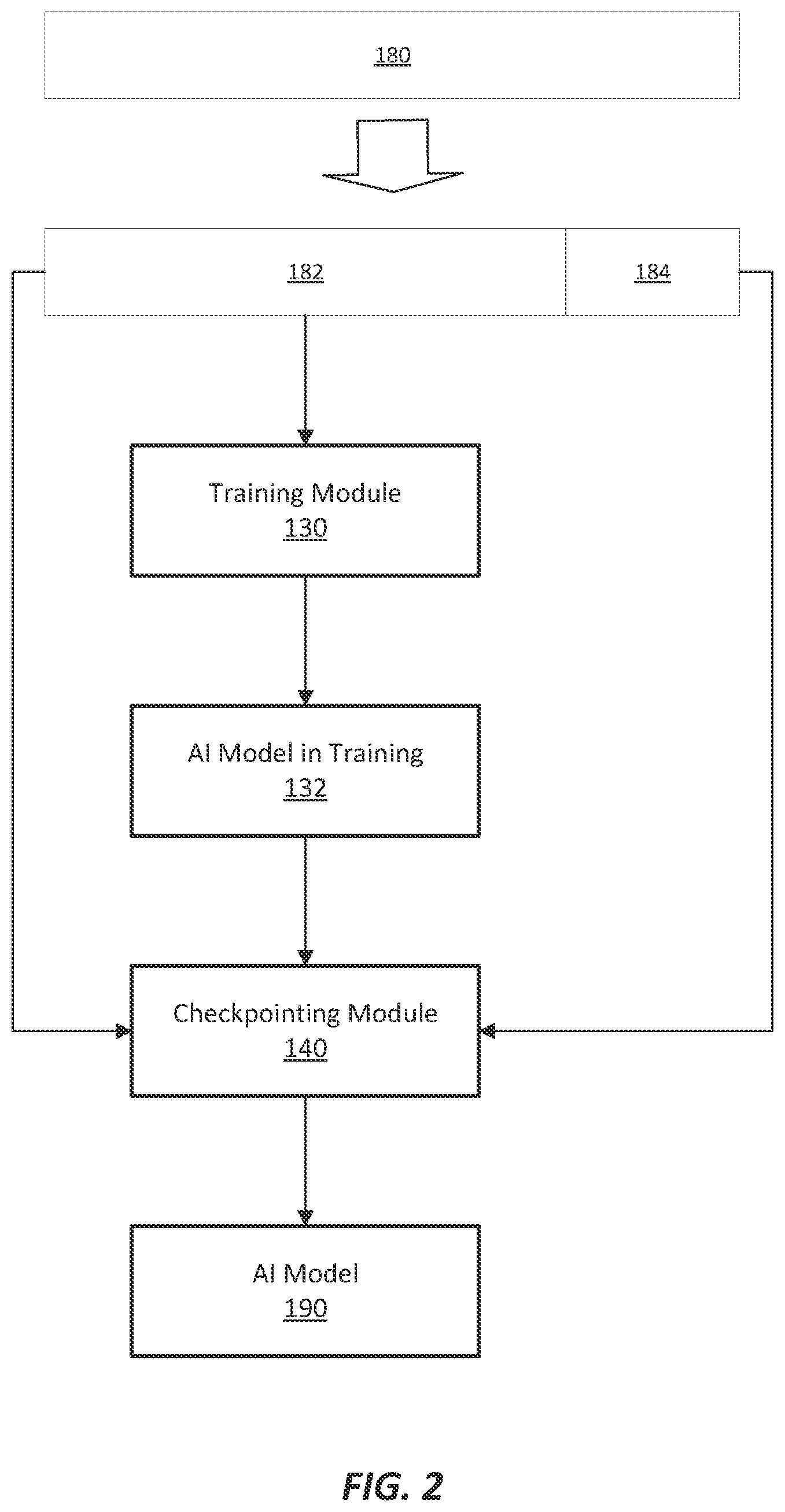 Patent US12586369 Figure 2 – Fast, fully automatic, data-centric out-of-the-box AI model building