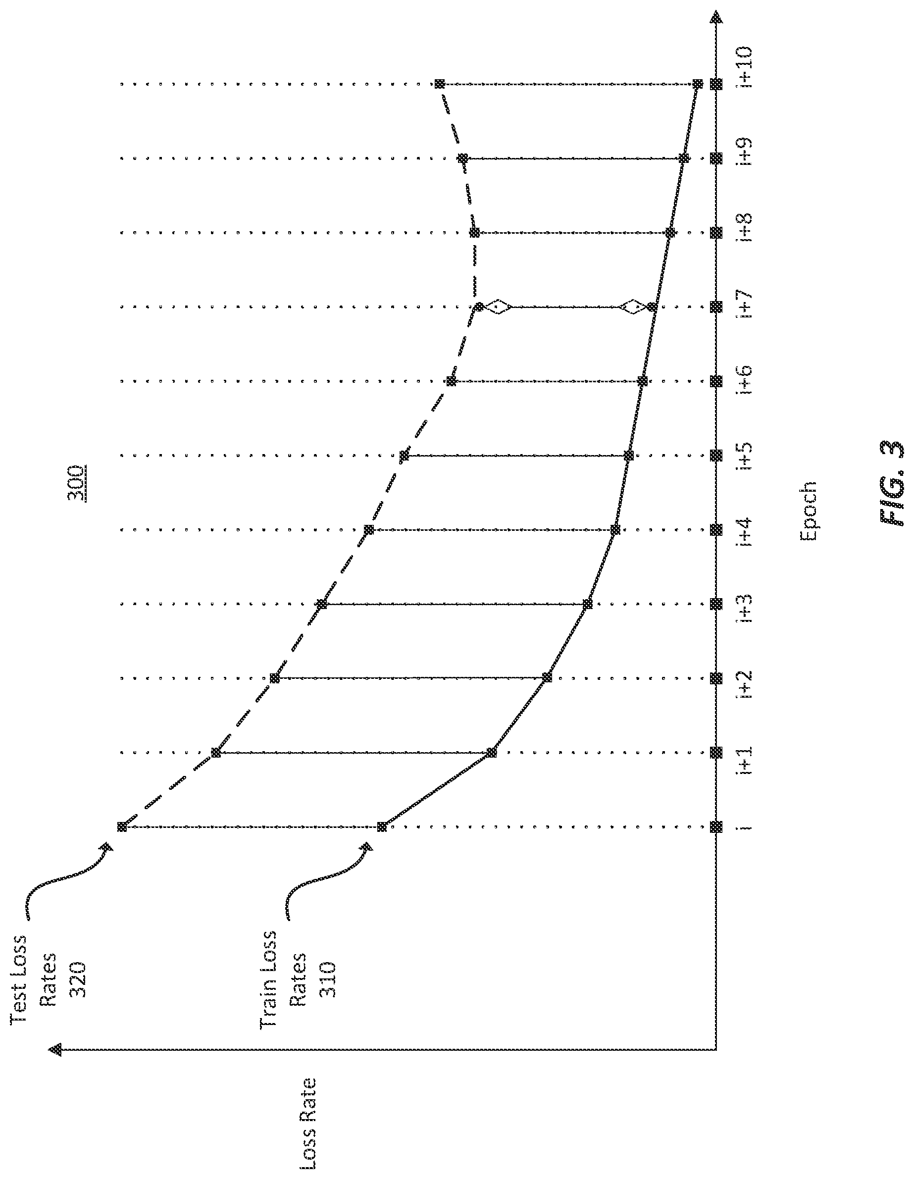 Patent US12586369 Figure 3 – Fast, fully automatic, data-centric out-of-the-box AI model building
