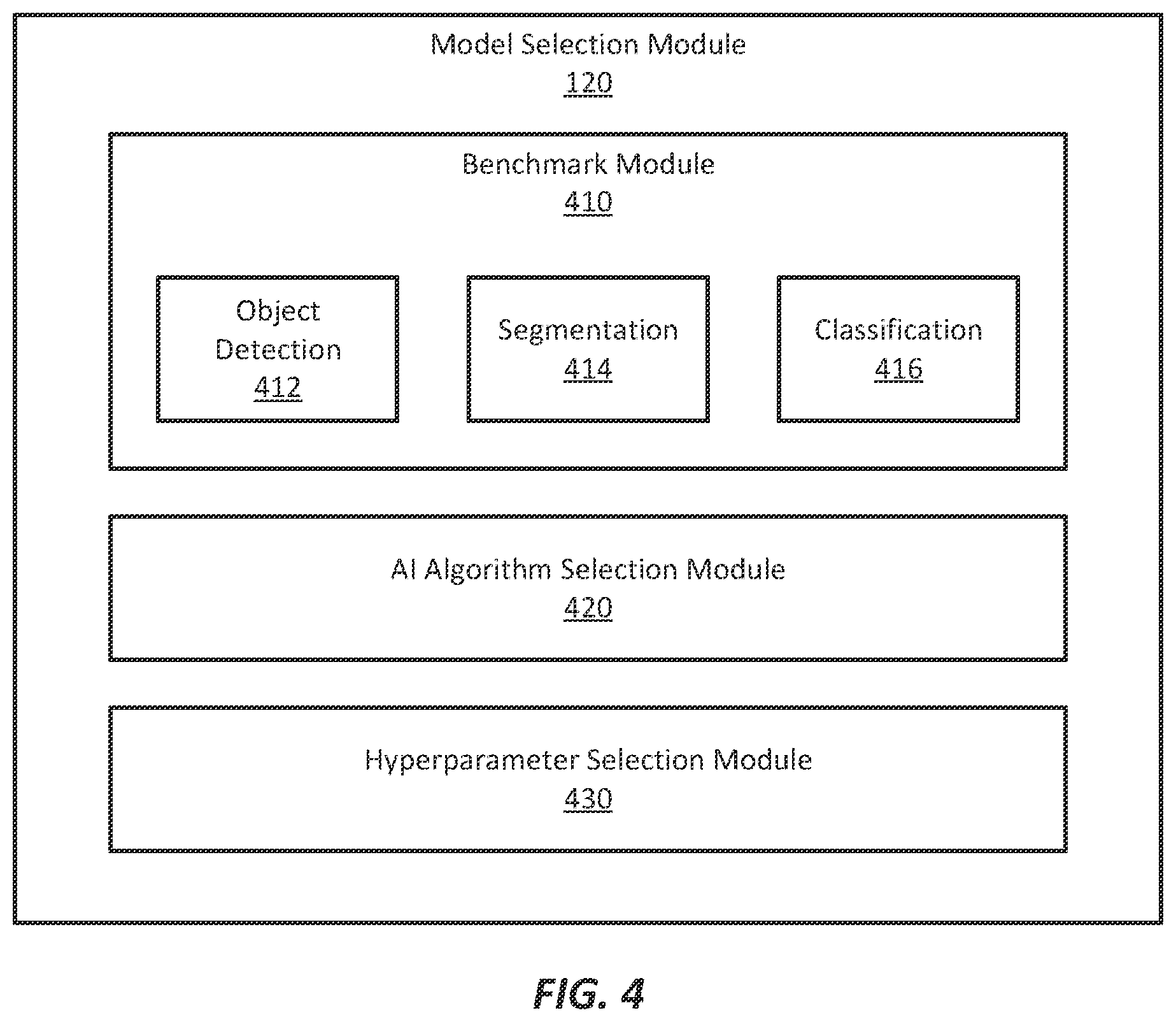 Patent US12586369 Figure 4 – Fast, fully automatic, data-centric out-of-the-box AI model building
