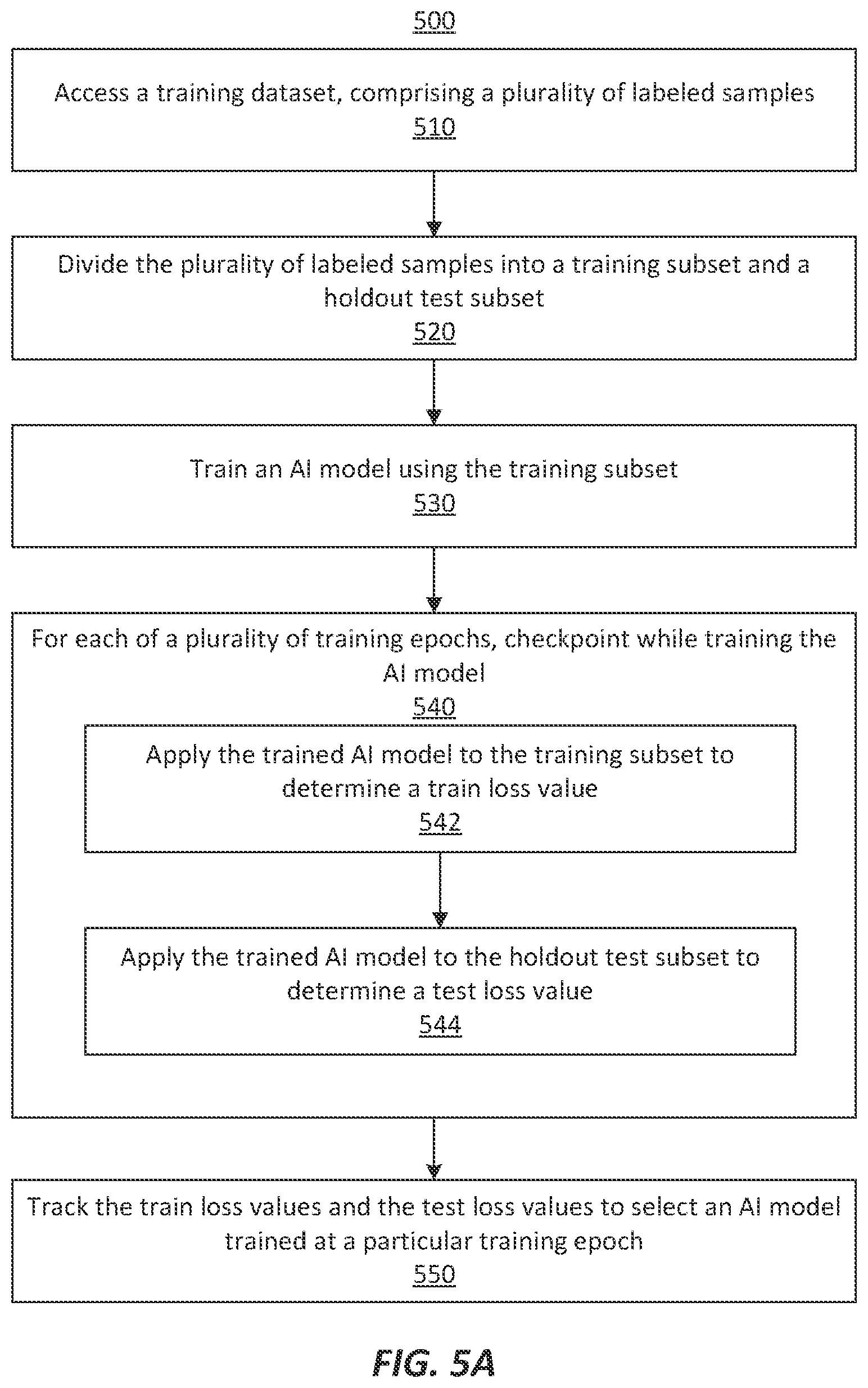 Patent US12586369 Figure 5 – Fast, fully automatic, data-centric out-of-the-box AI model building