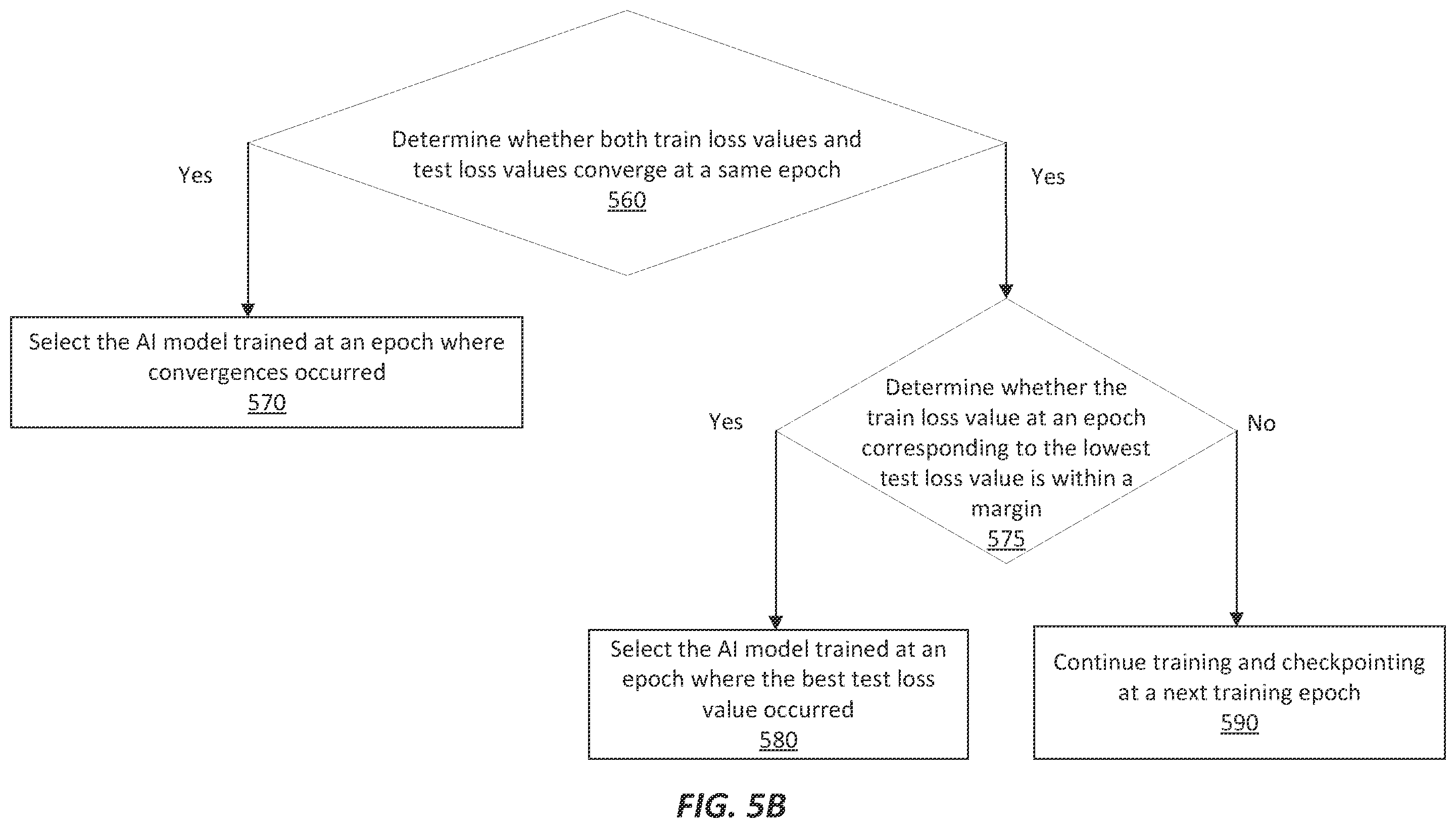 Patent US12586369 Figure 6 – Fast, fully automatic, data-centric out-of-the-box AI model building