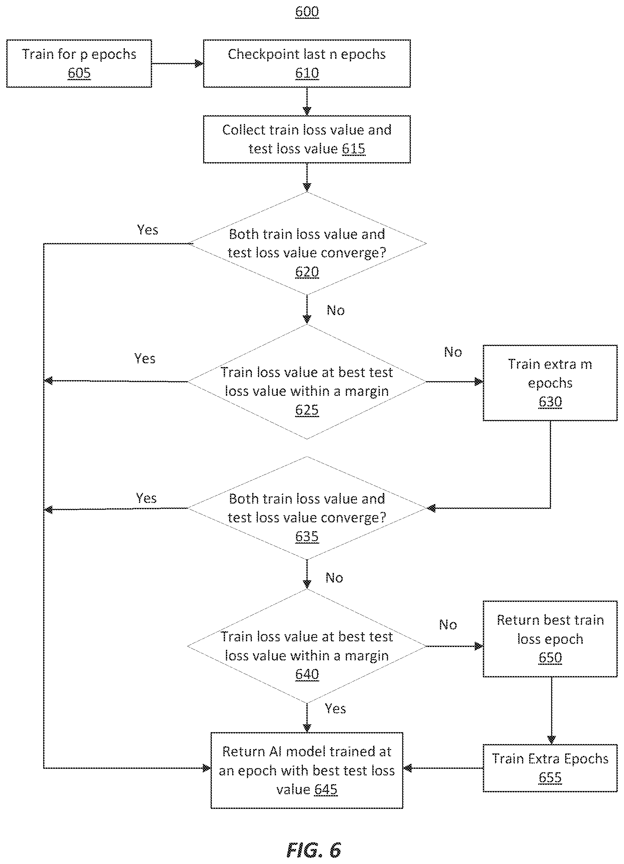 Patent US12586369 Figure 7 – Fast, fully automatic, data-centric out-of-the-box AI model building