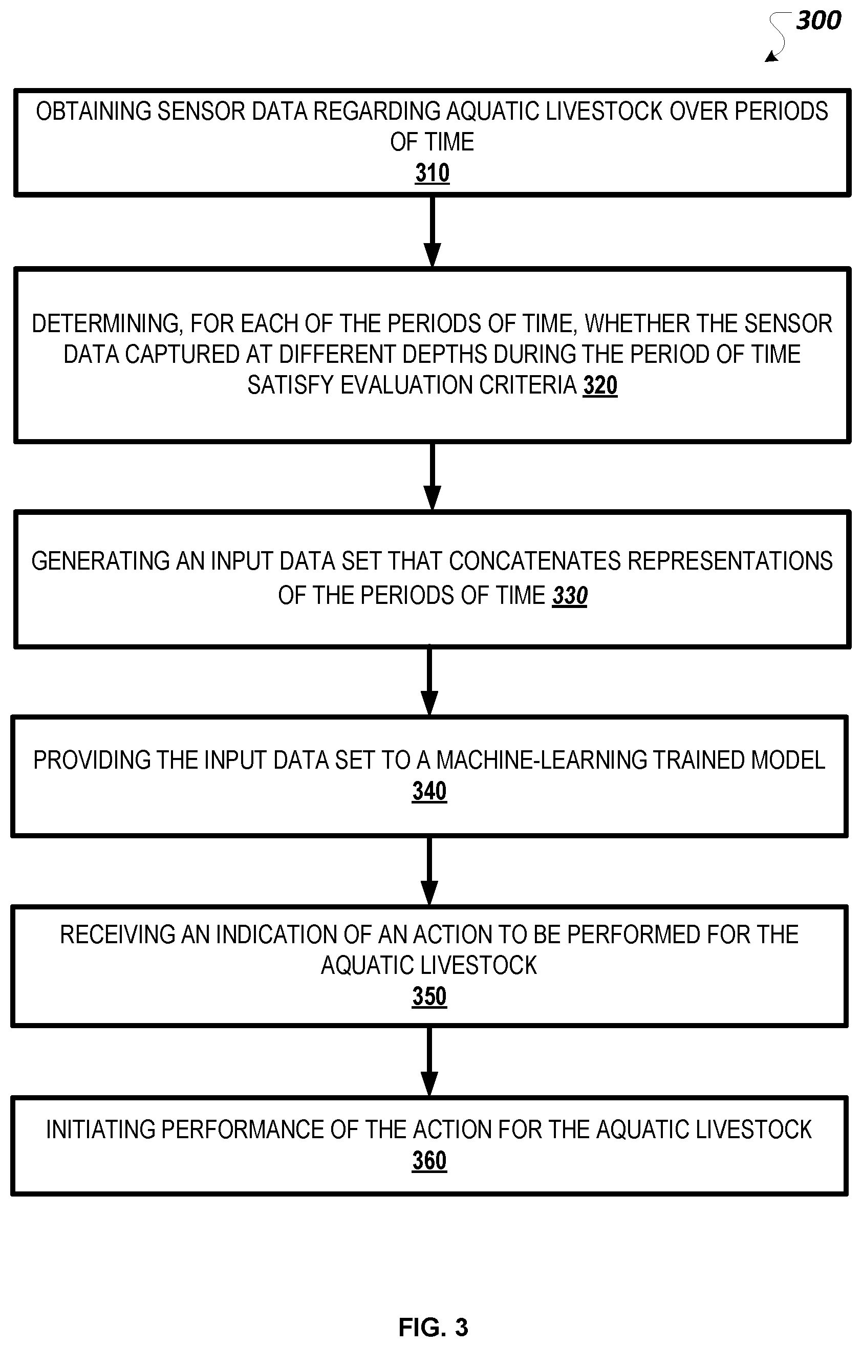 Patent US12586371 Figure 3 – Sensor data processing