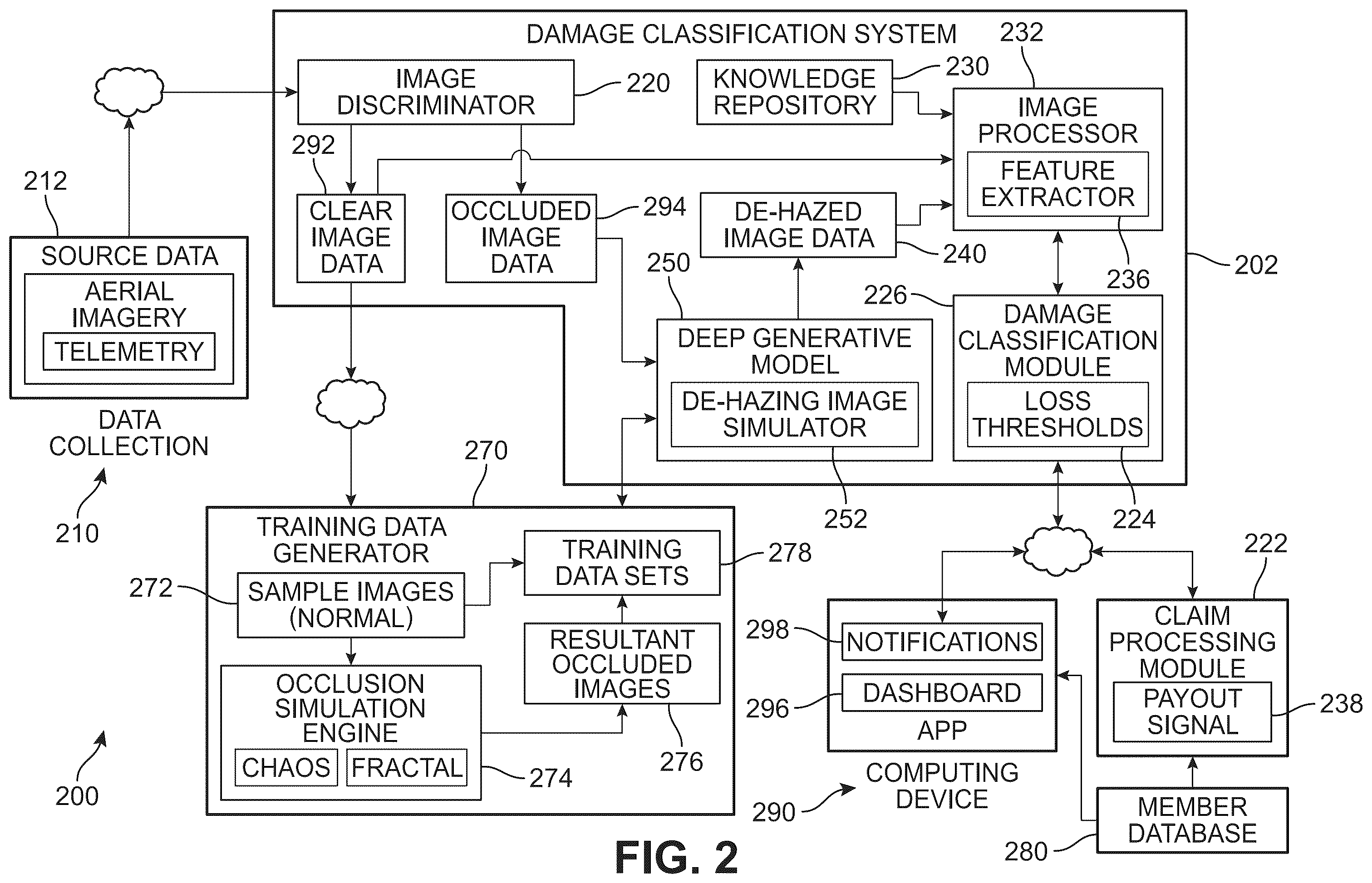 Patent US12586372 Figure 2 – System and method for assessing structural damage in occluded aerial images