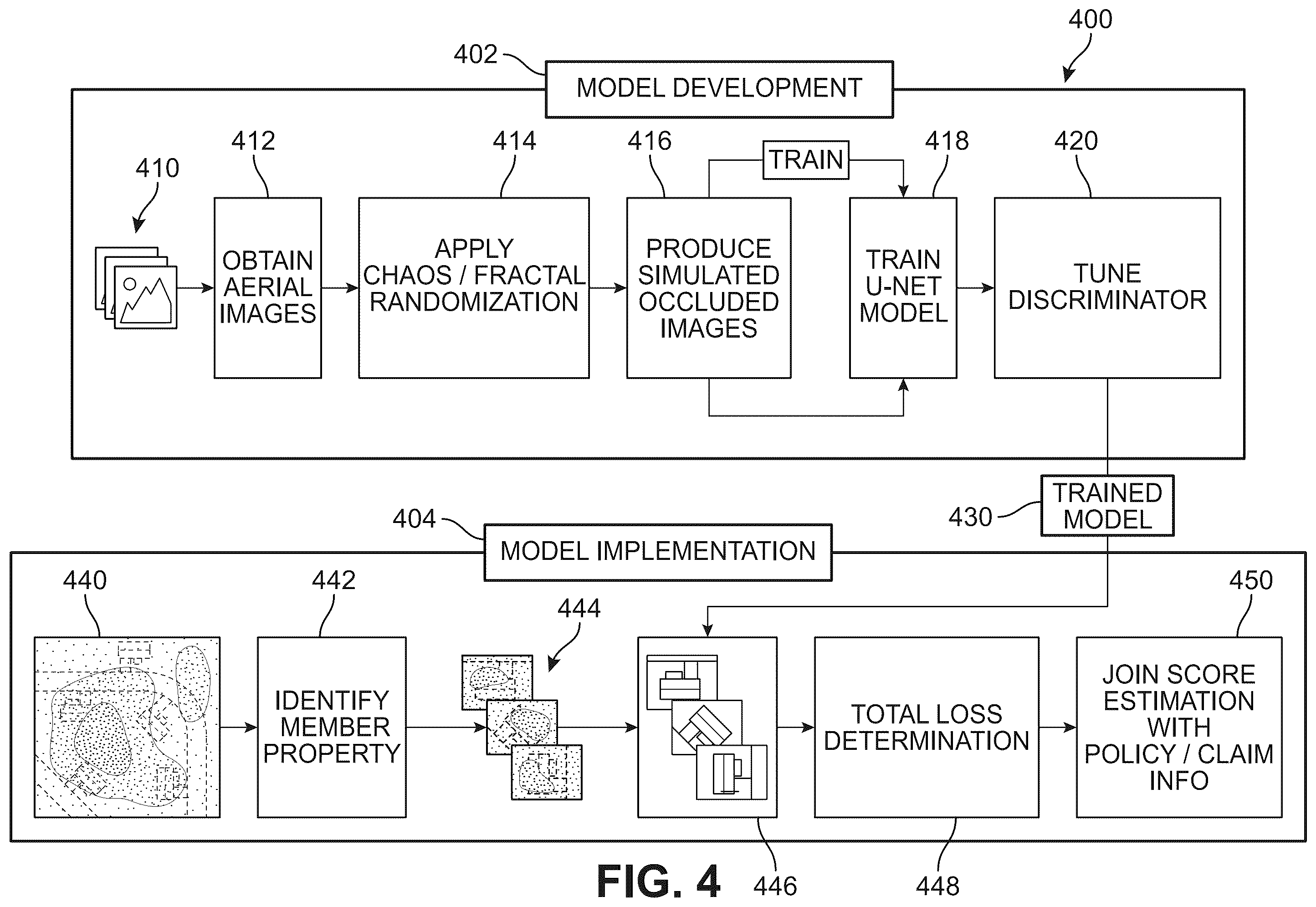 Patent US12586372 Figure 4 – System and method for assessing structural damage in occluded aerial images