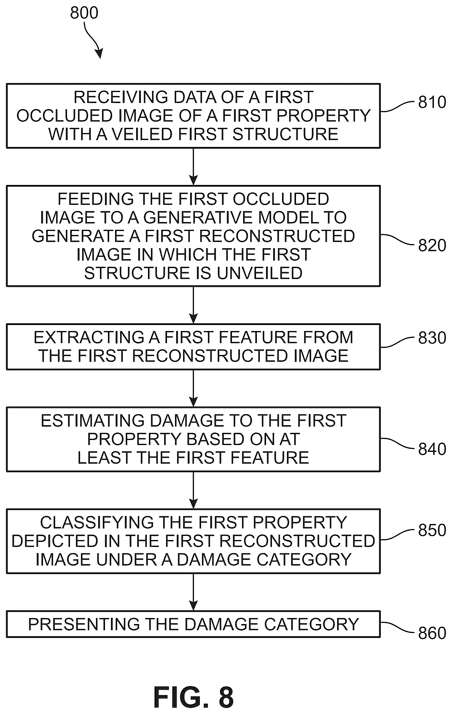 Patent US12586372 Figure 8 – System and method for assessing structural damage in occluded aerial images