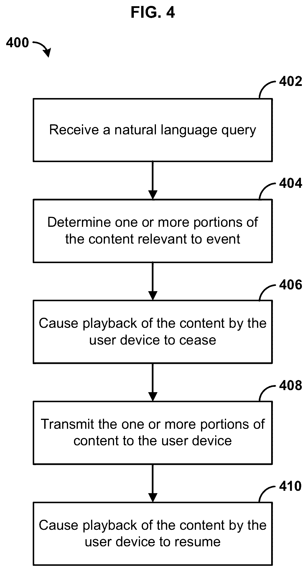 Patent US12586373 Figure 4 – Processing content based on natural language queries