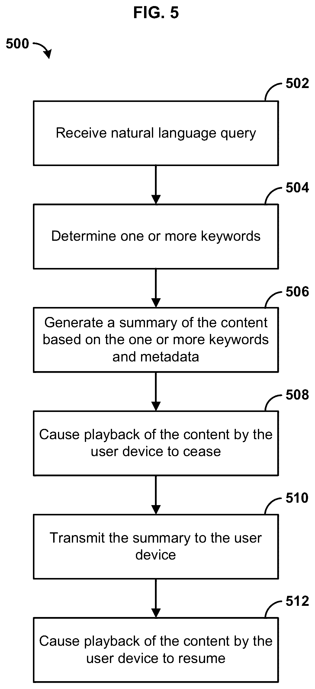 Patent US12586373 Figure 5 – Processing content based on natural language queries