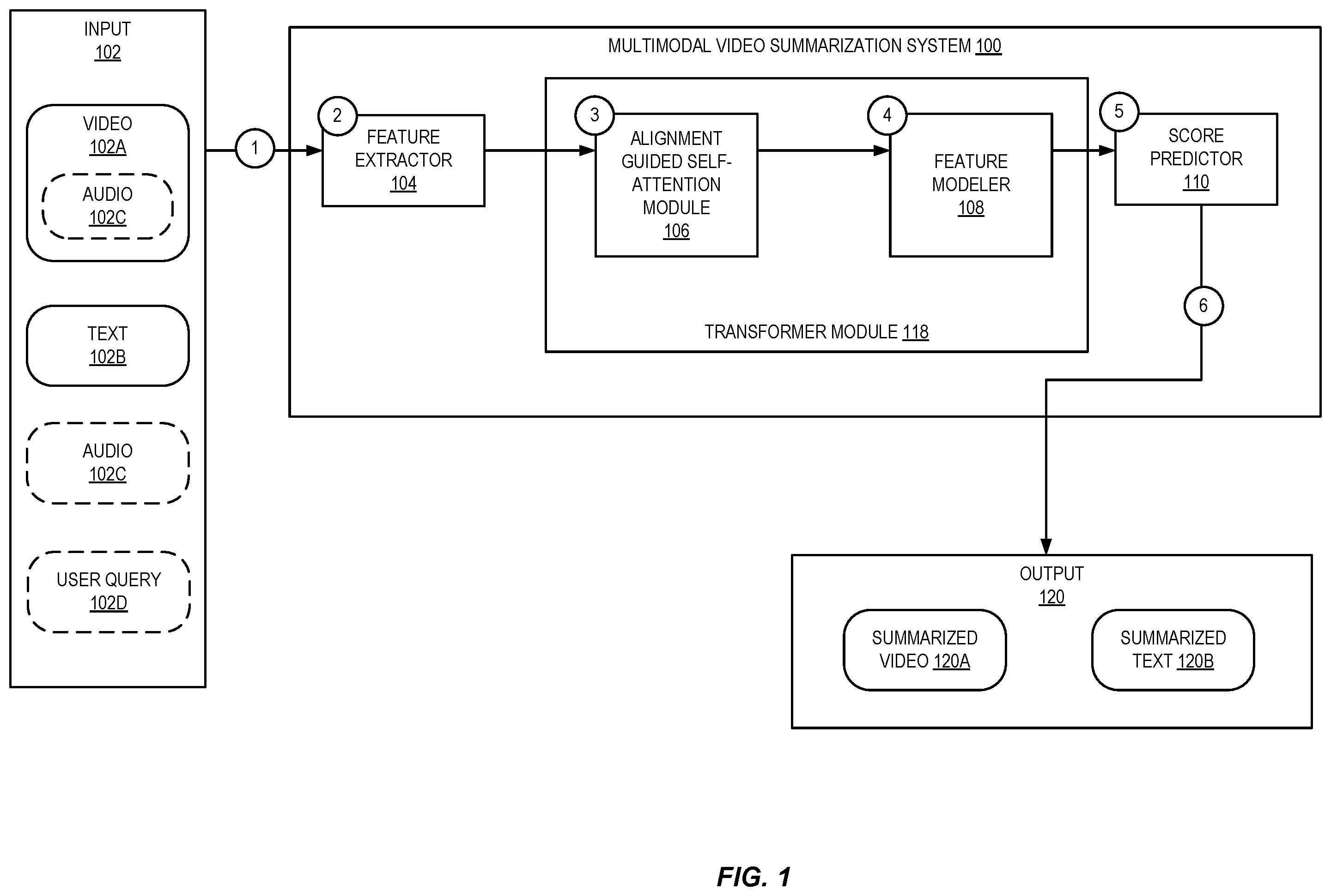 Patent US12586374 Figure 1 – Multimodal video summarization