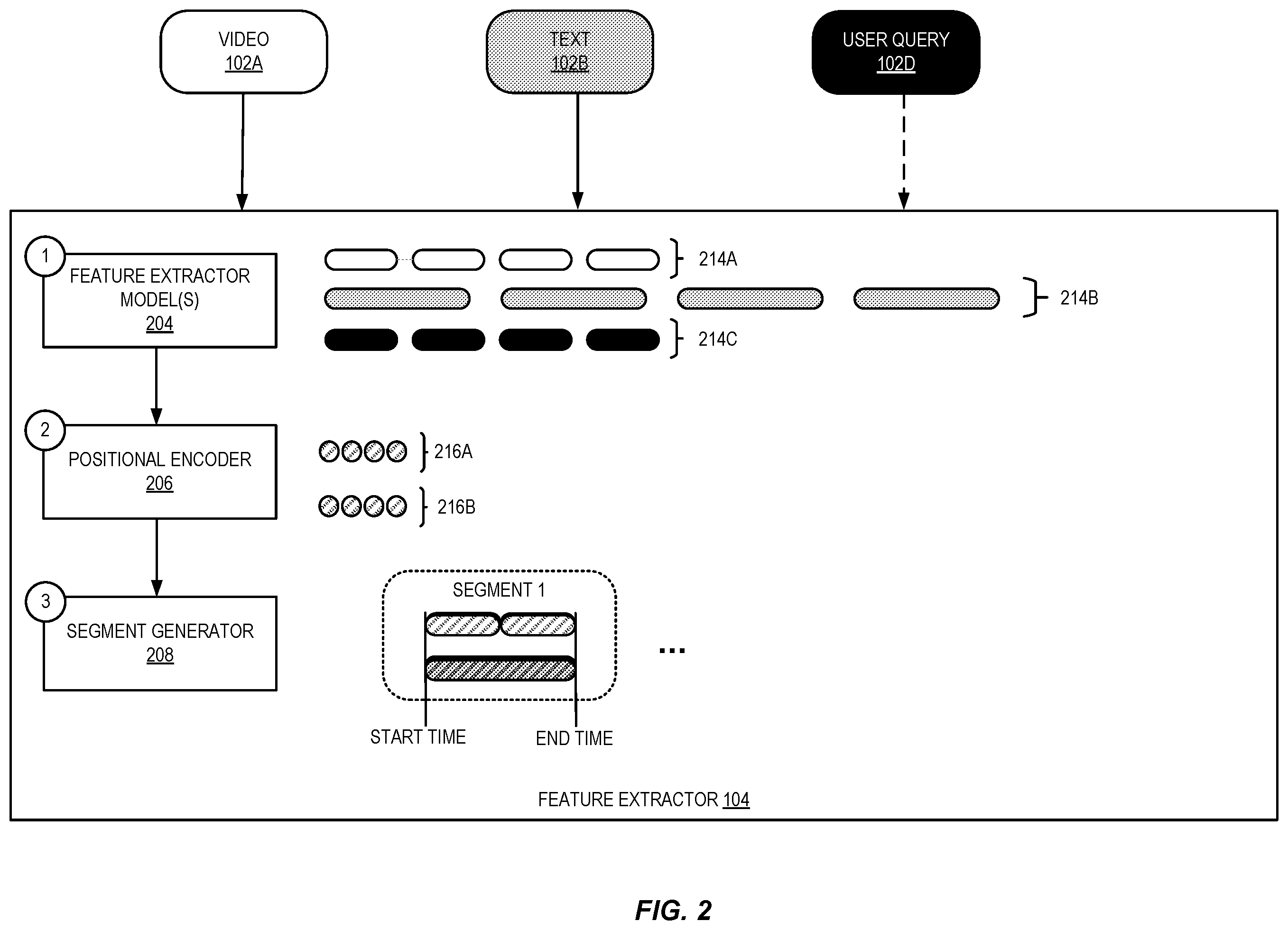 Patent US12586374 Figure 2 – Multimodal video summarization