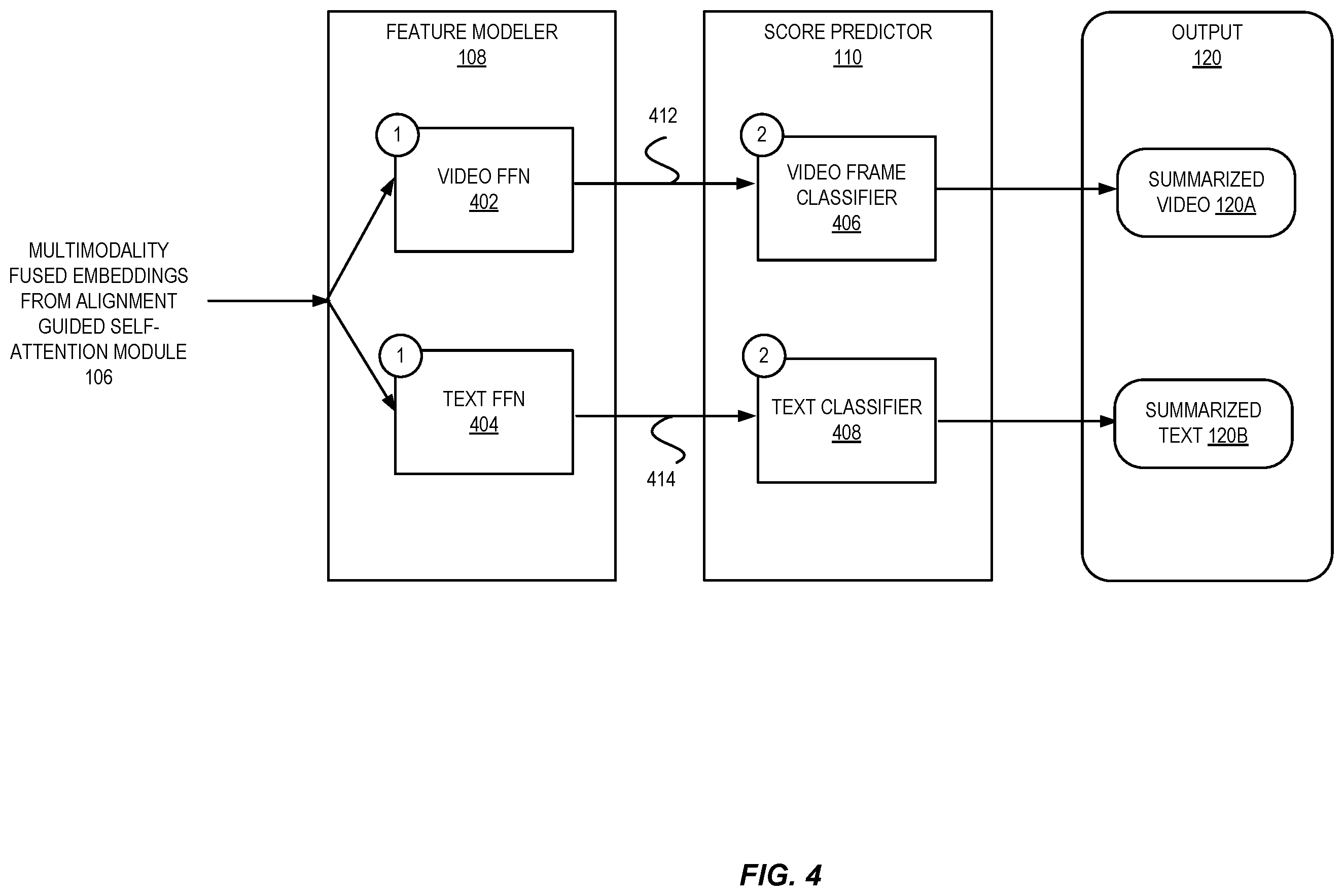 Patent US12586374 Figure 4 – Multimodal video summarization