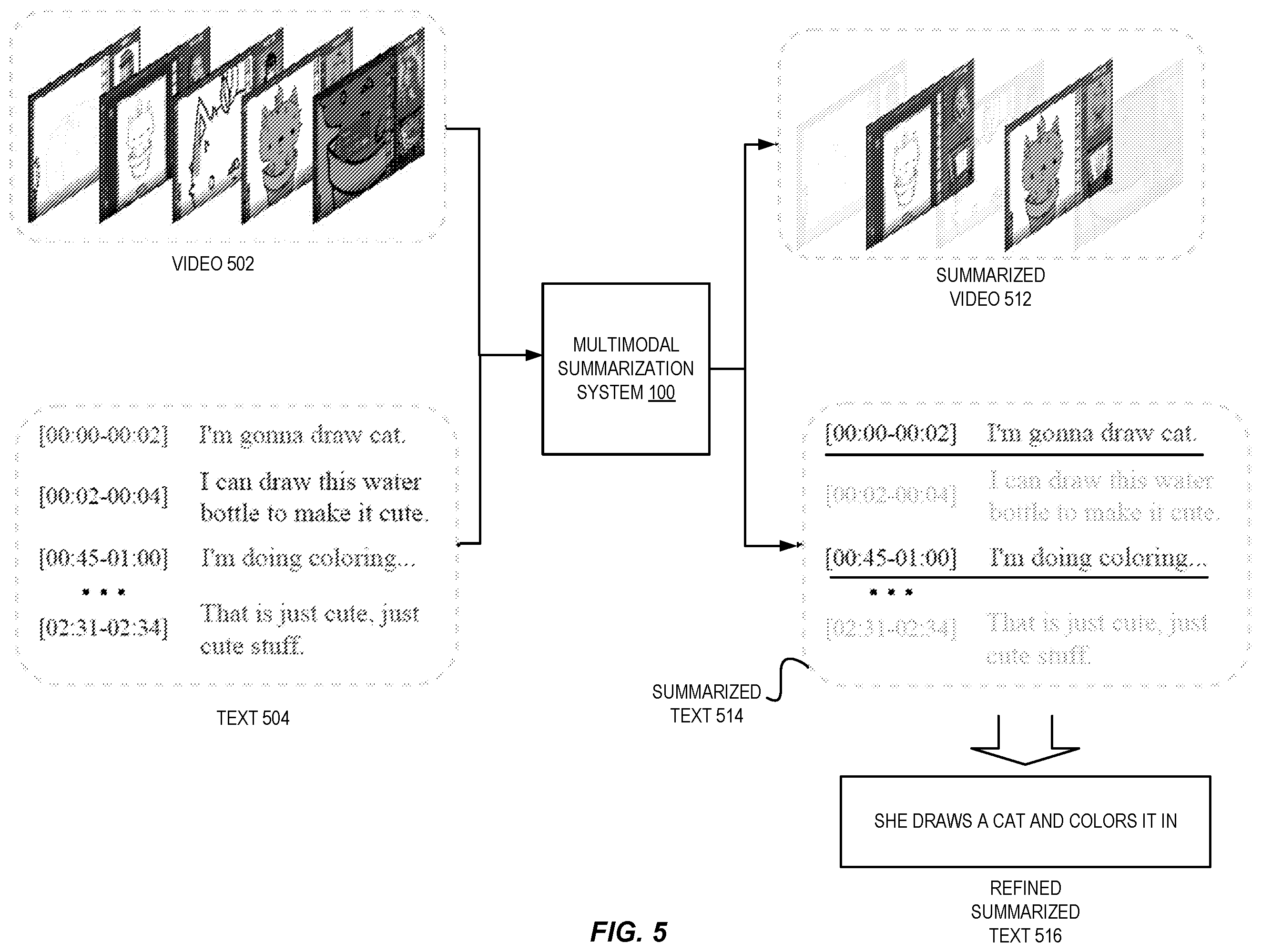 Patent US12586374 Figure 5 – Multimodal video summarization