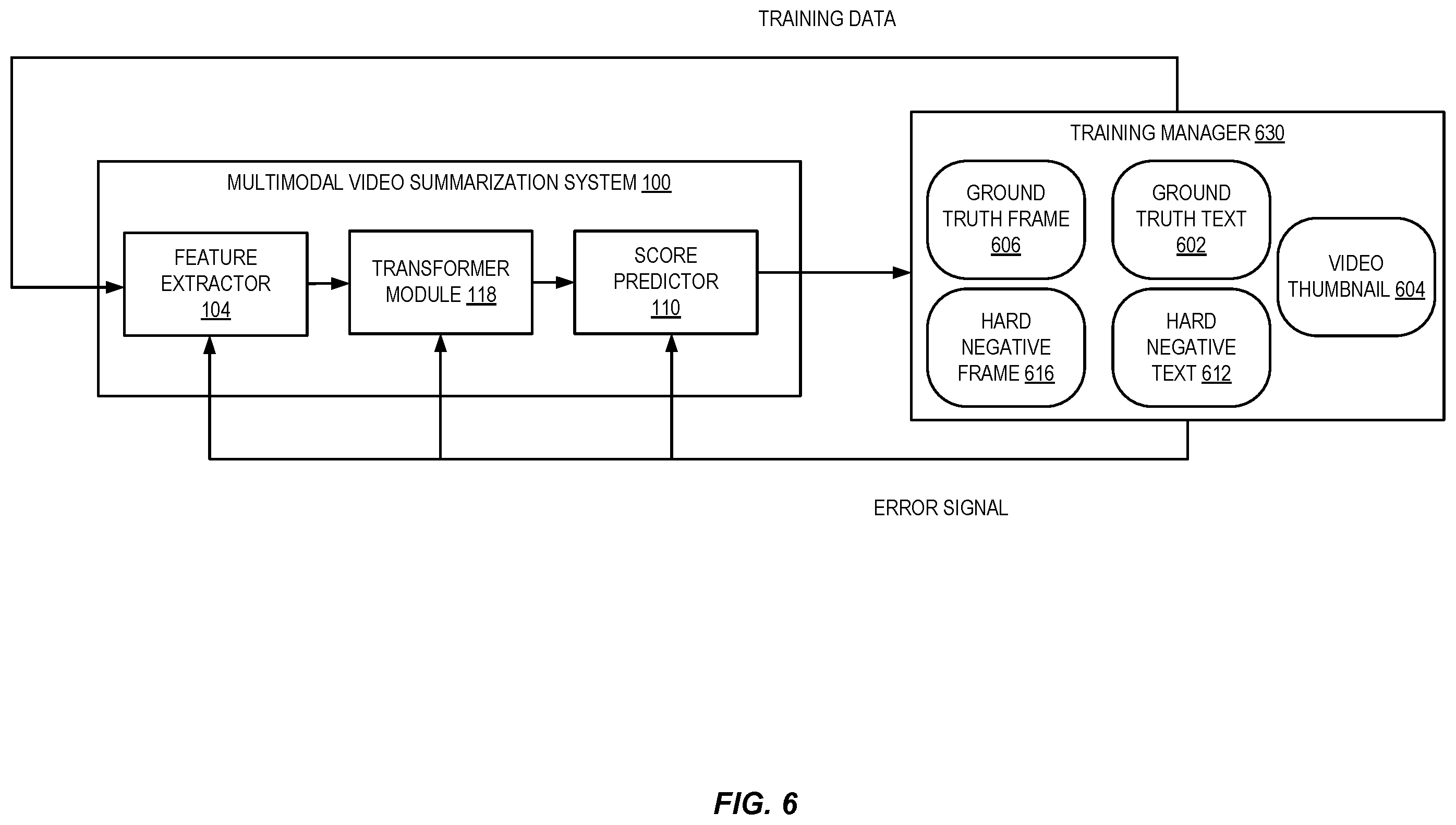 Patent US12586374 Figure 6 – Multimodal video summarization