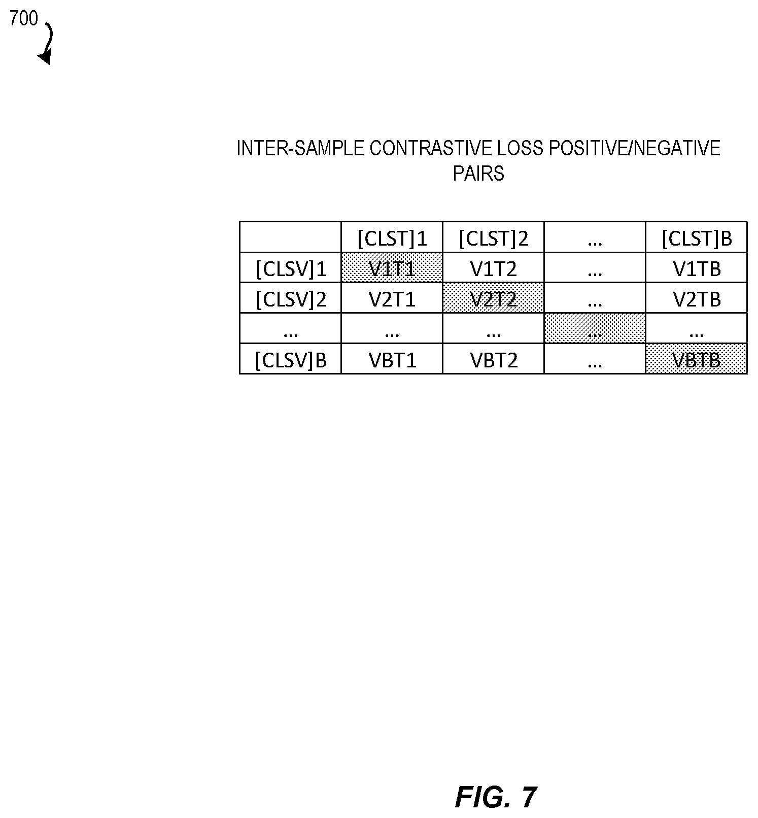 Patent US12586374 Figure 7 – Multimodal video summarization