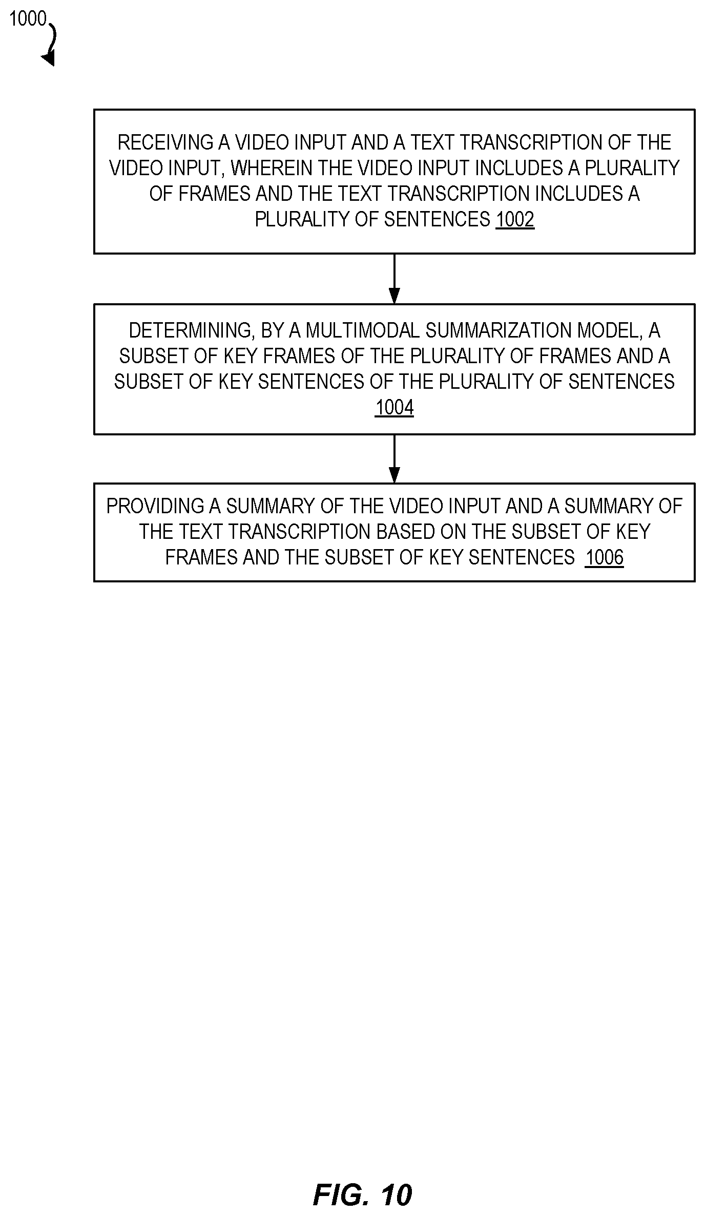 Patent US12586374 Figure 10 – Multimodal video summarization