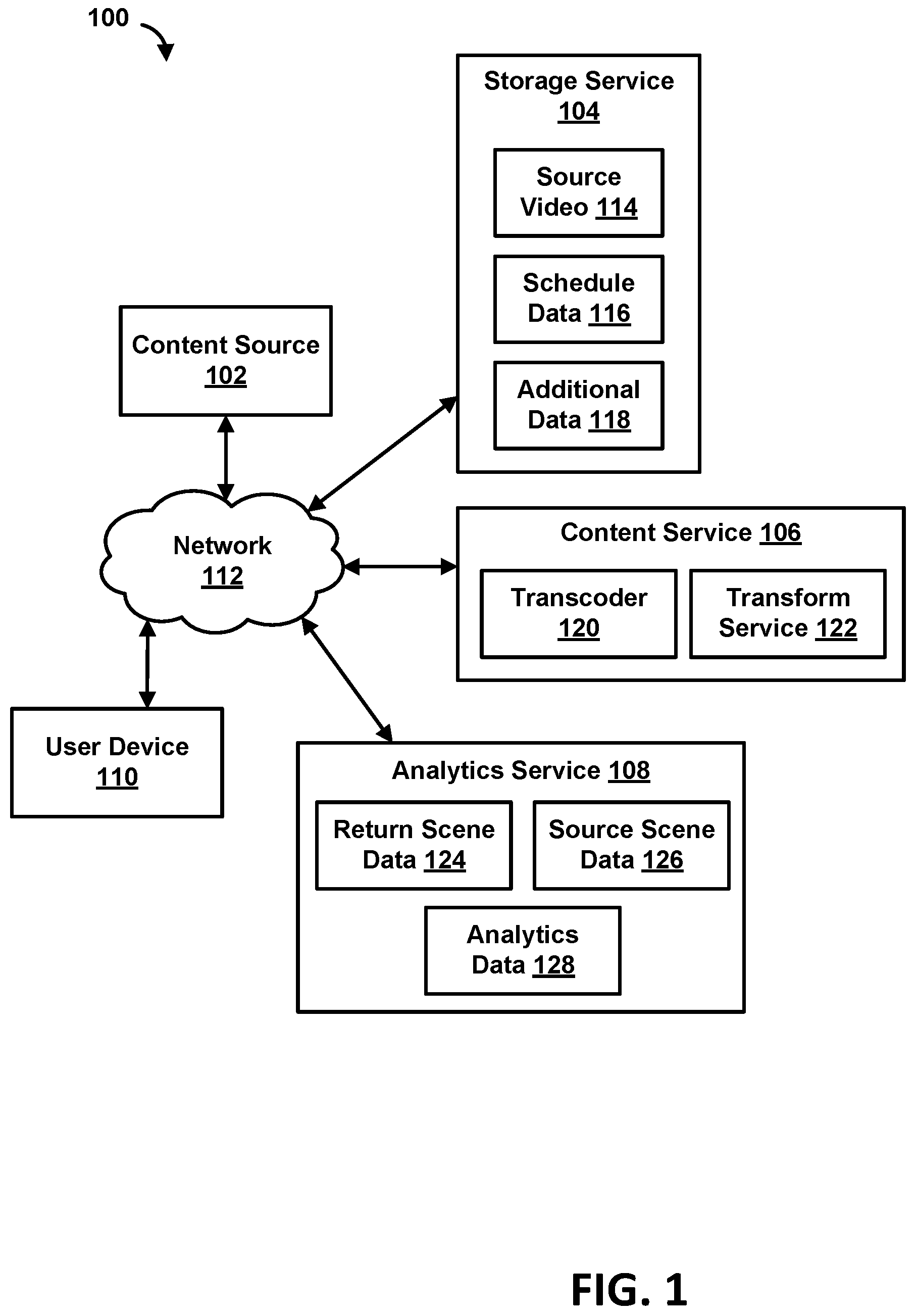 Patent US12586375 Figure 1 – Content validation using scene modification