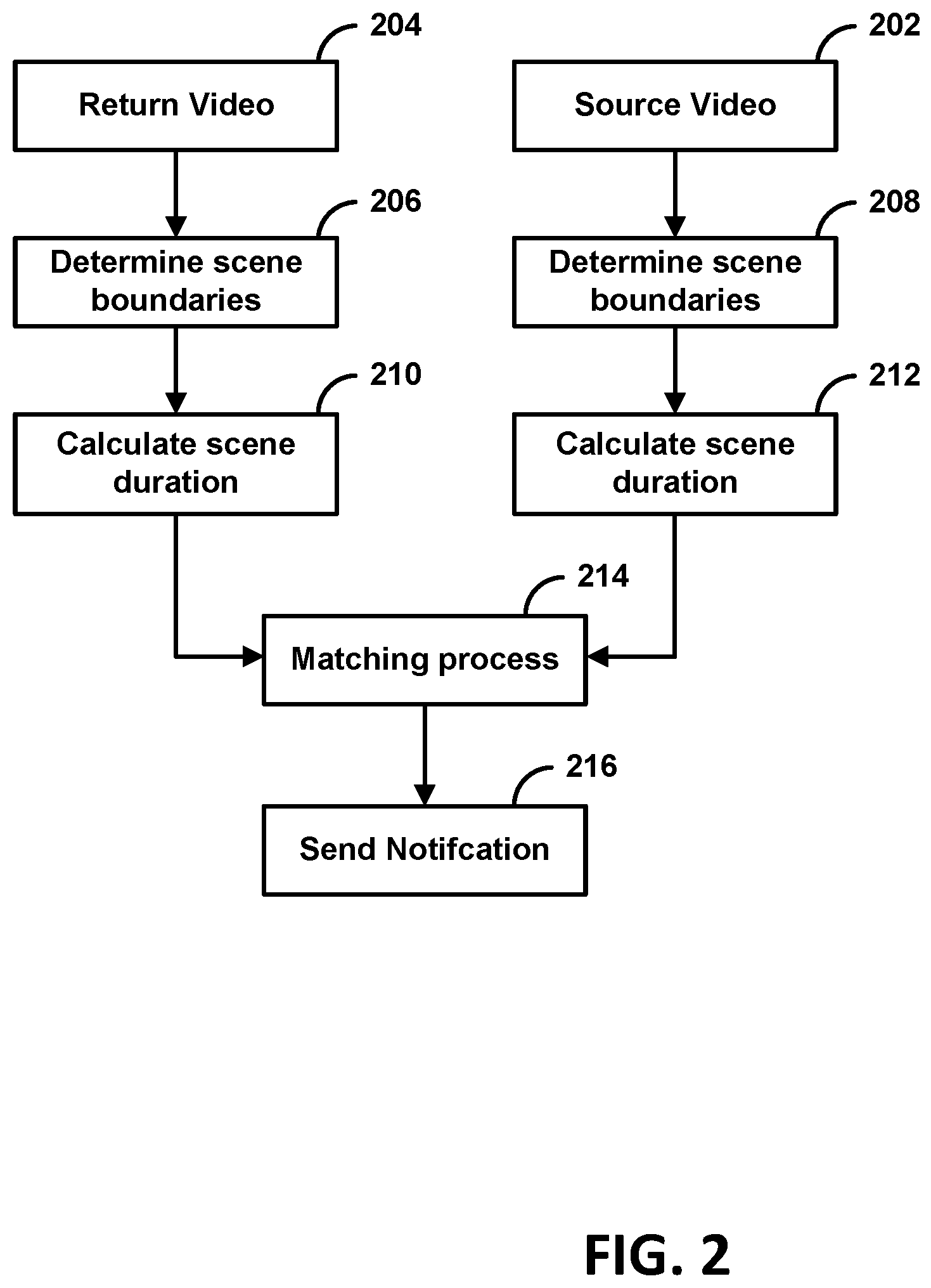 Patent US12586375 Figure 2 – Content validation using scene modification