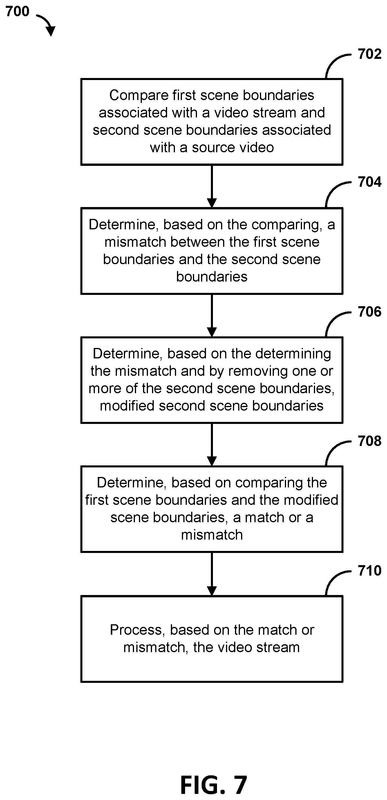 Patent US12586375 Figure 6 – Content validation using scene modification
