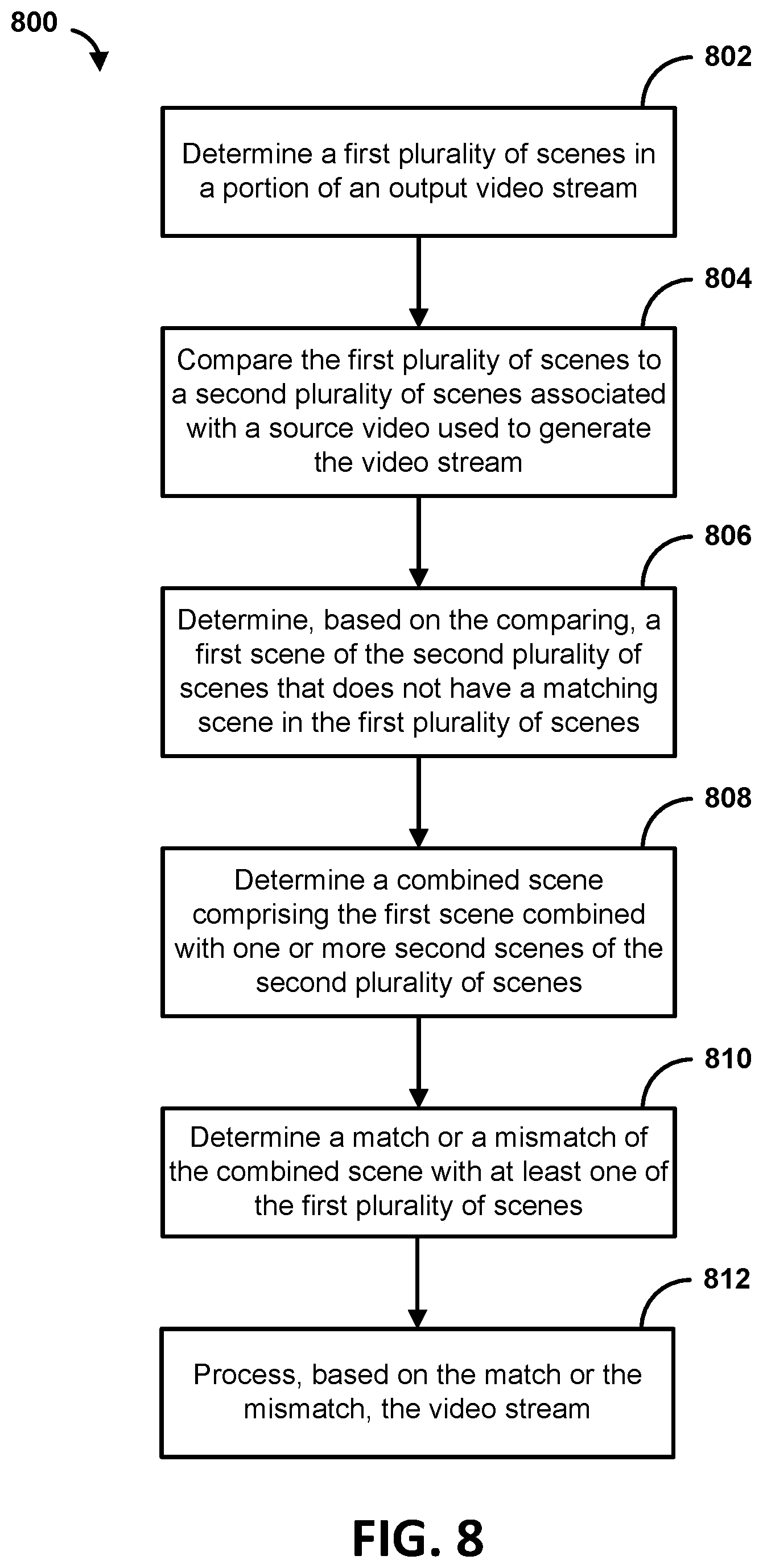 Patent US12586375 Figure 7 – Content validation using scene modification