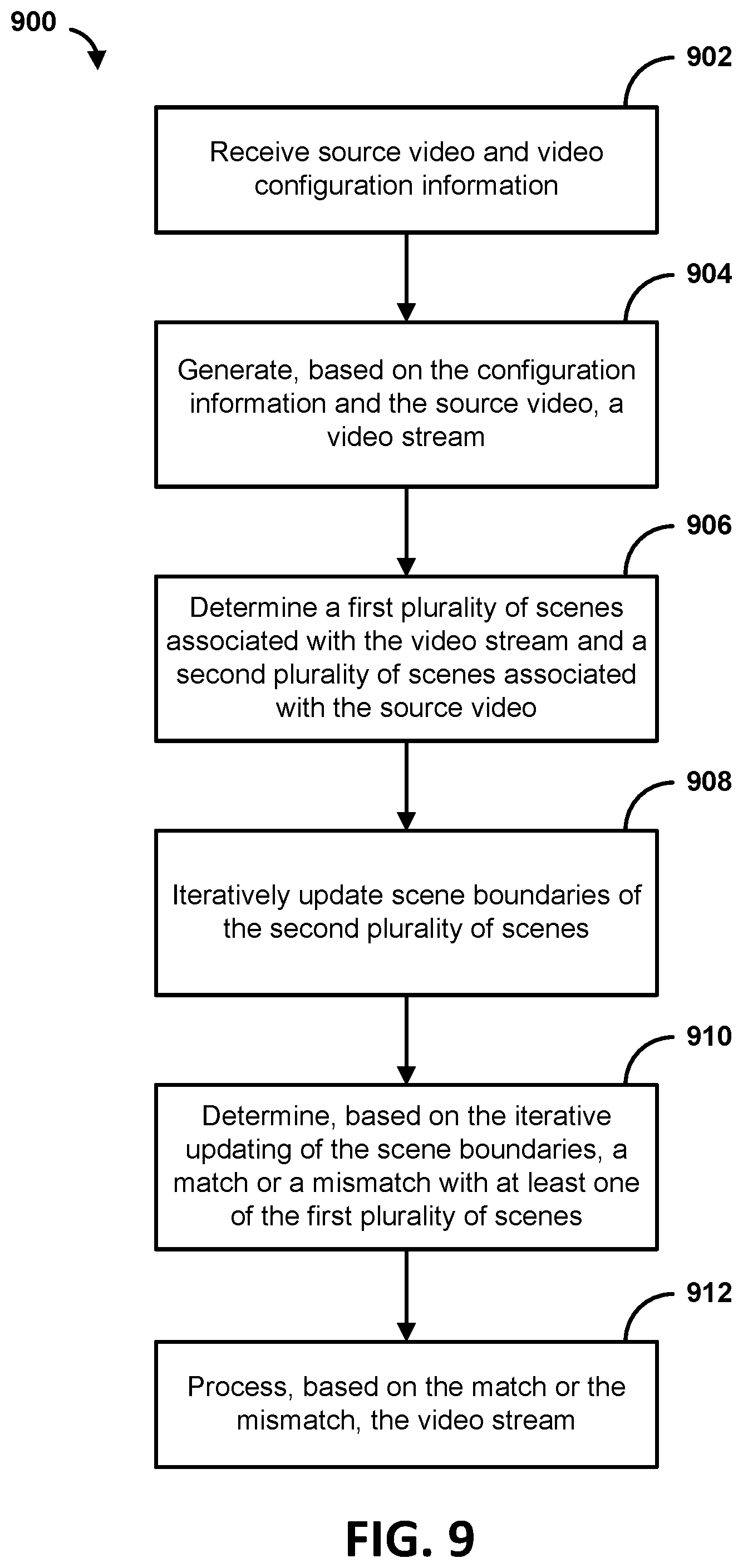 Patent US12586375 Figure 8 – Content validation using scene modification