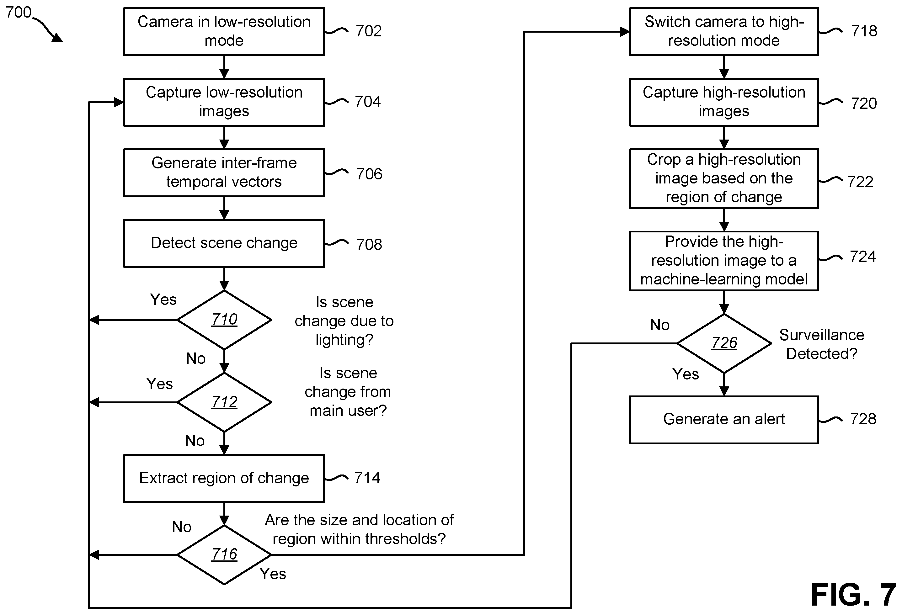 Patent US12586376 Figure 7 – Display device surveillance detection