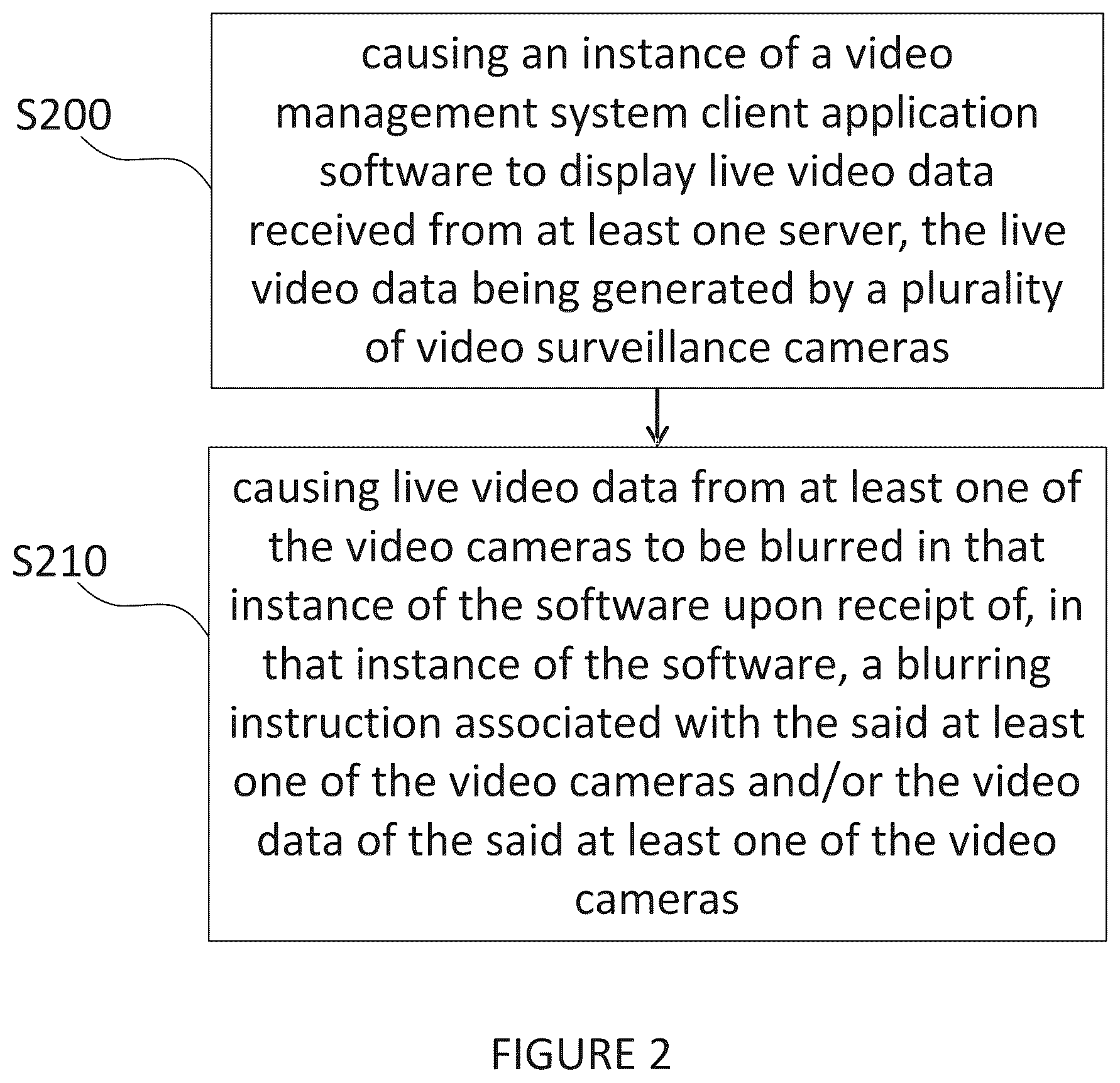 Patent US12586378 Figure 2 – Methods of video surveillance, non-transitory computer readable storage media storing computer programs, and video surveillance systems