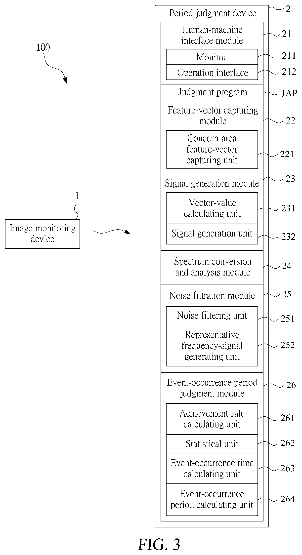 Patent US12586379 Figure 7 – System for detecting occurrence period of cyclical event