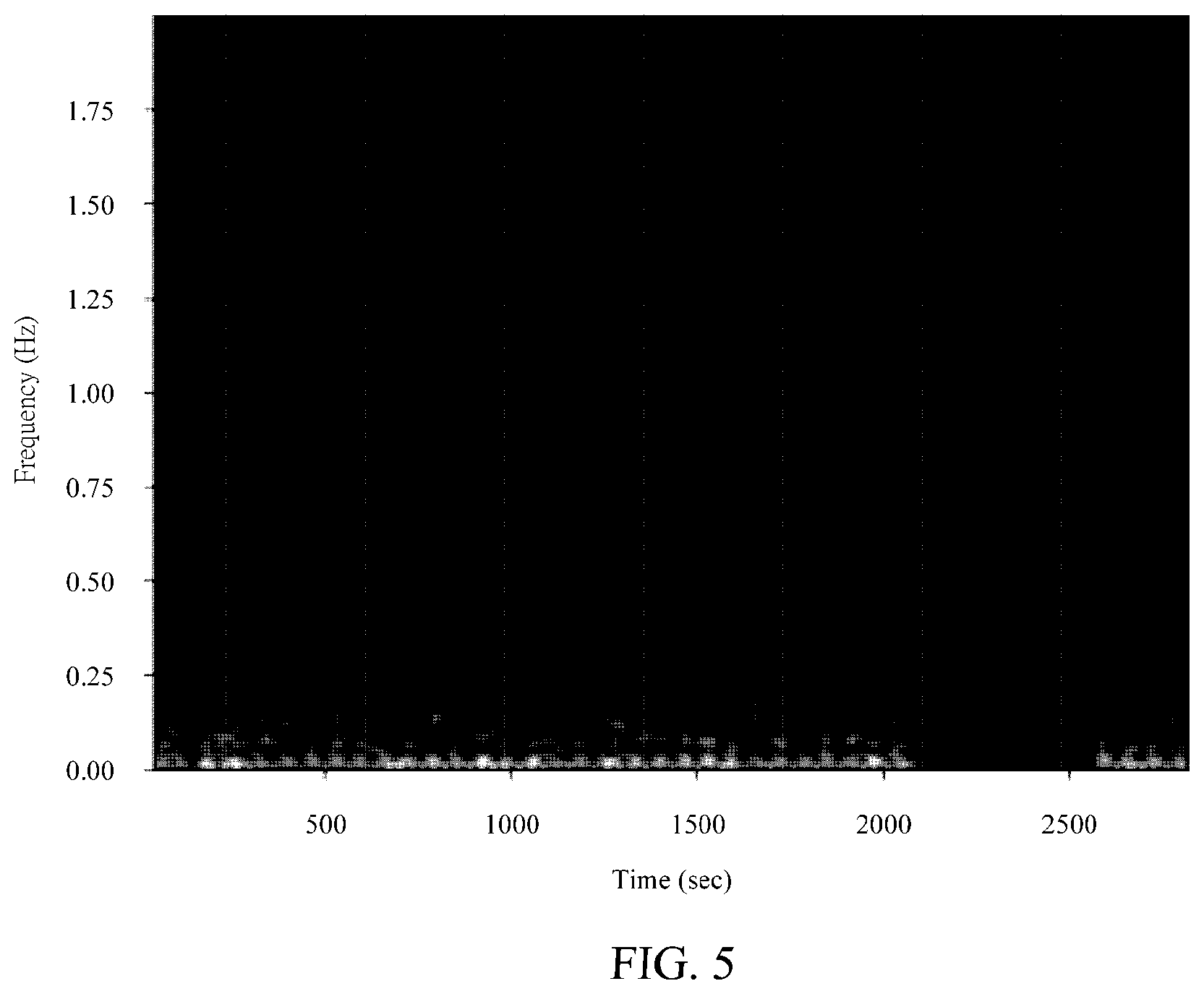Patent US12586379 Figure 9 – System for detecting occurrence period of cyclical event