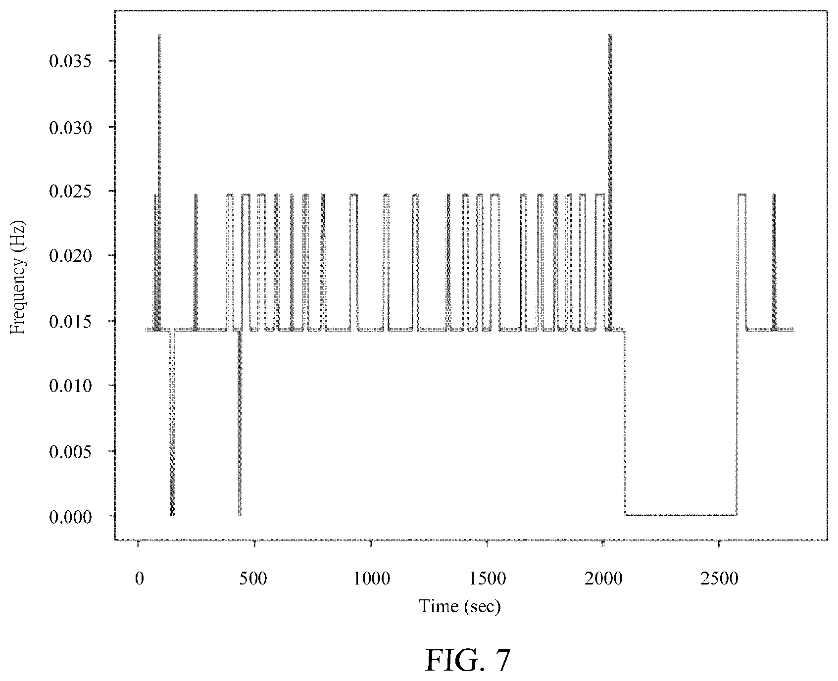 Patent US12586379 Figure 11 – System for detecting occurrence period of cyclical event