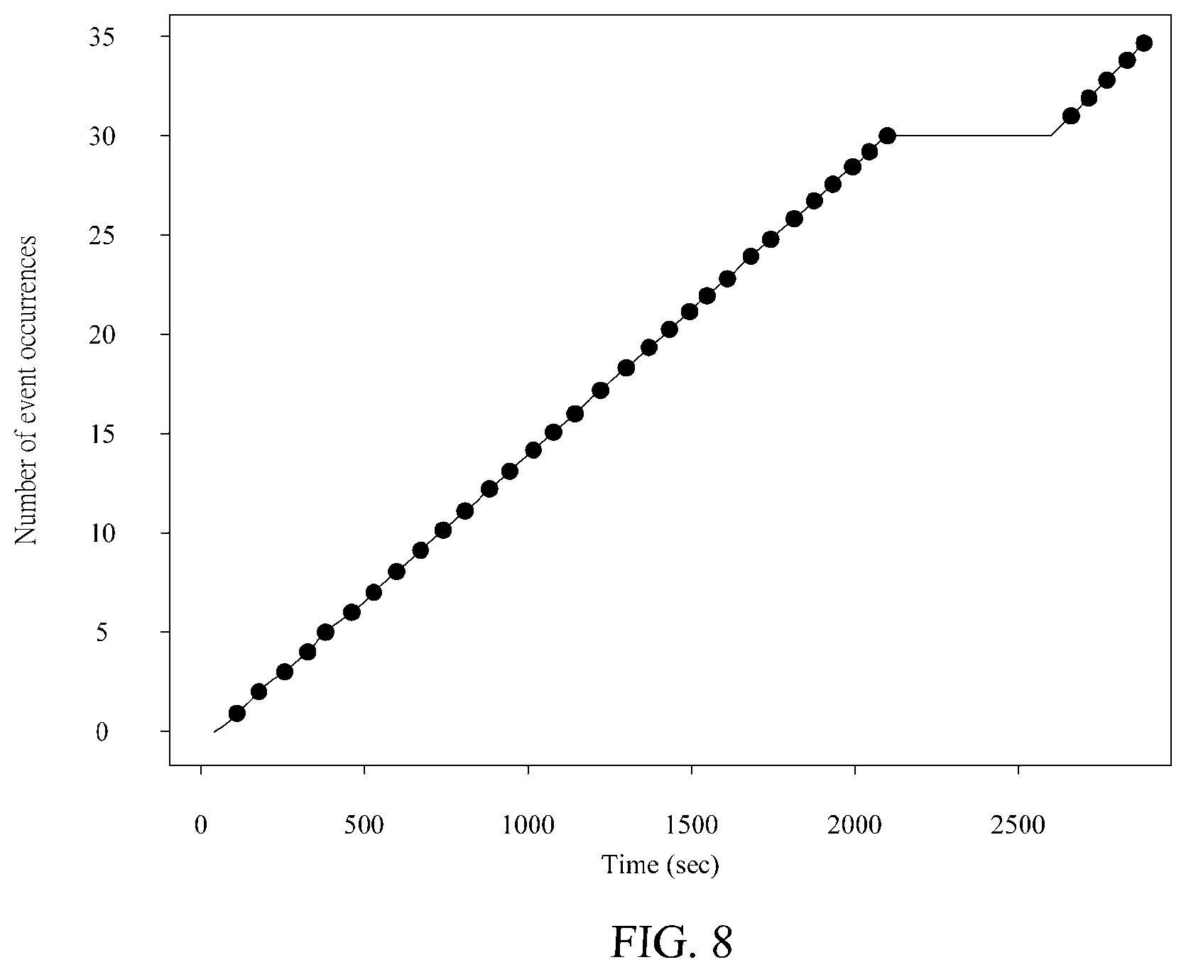 Patent US12586379 Figure 12 – System for detecting occurrence period of cyclical event
