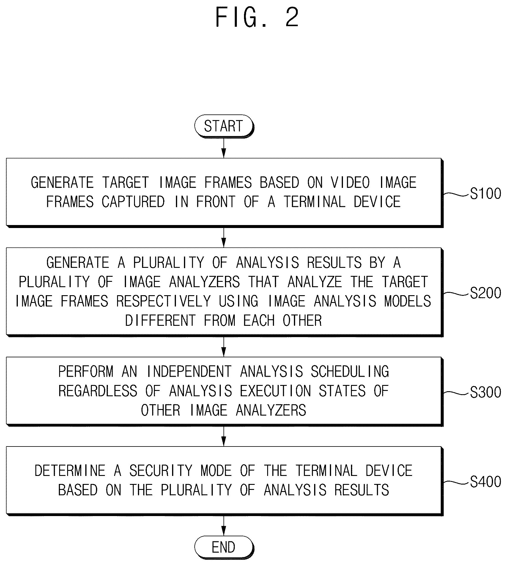 Patent US12586380 Figure 2 – Image analysis device, image analysis method for telecommuting work security and terminal device including the same