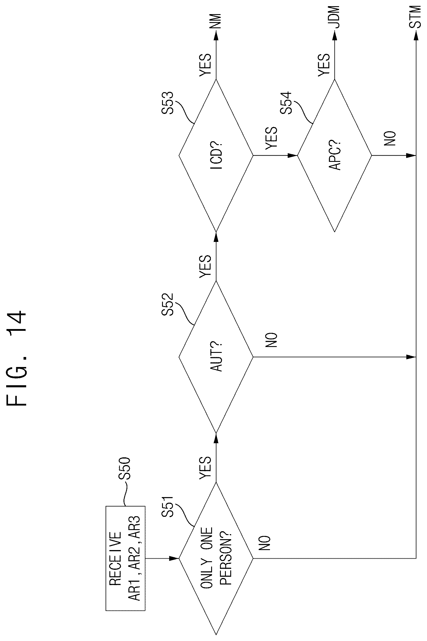 Patent US12586380 Figure 13 – Image analysis device, image analysis method for telecommuting work security and terminal device including the same