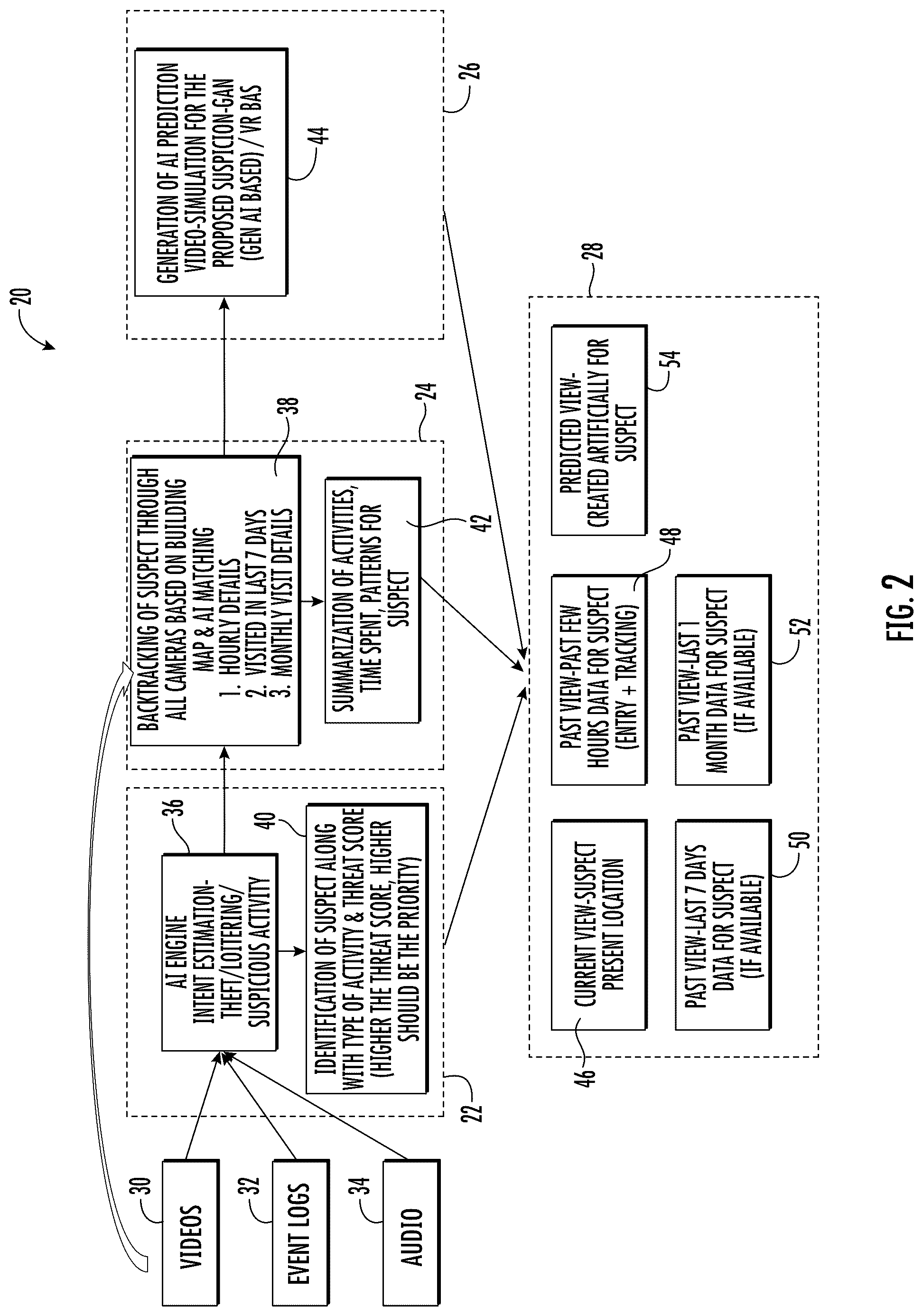 Patent US12586381 Figure 2 – Method and system for operating a video surveillance system including predicting and displaying possible future activity of a person of interest