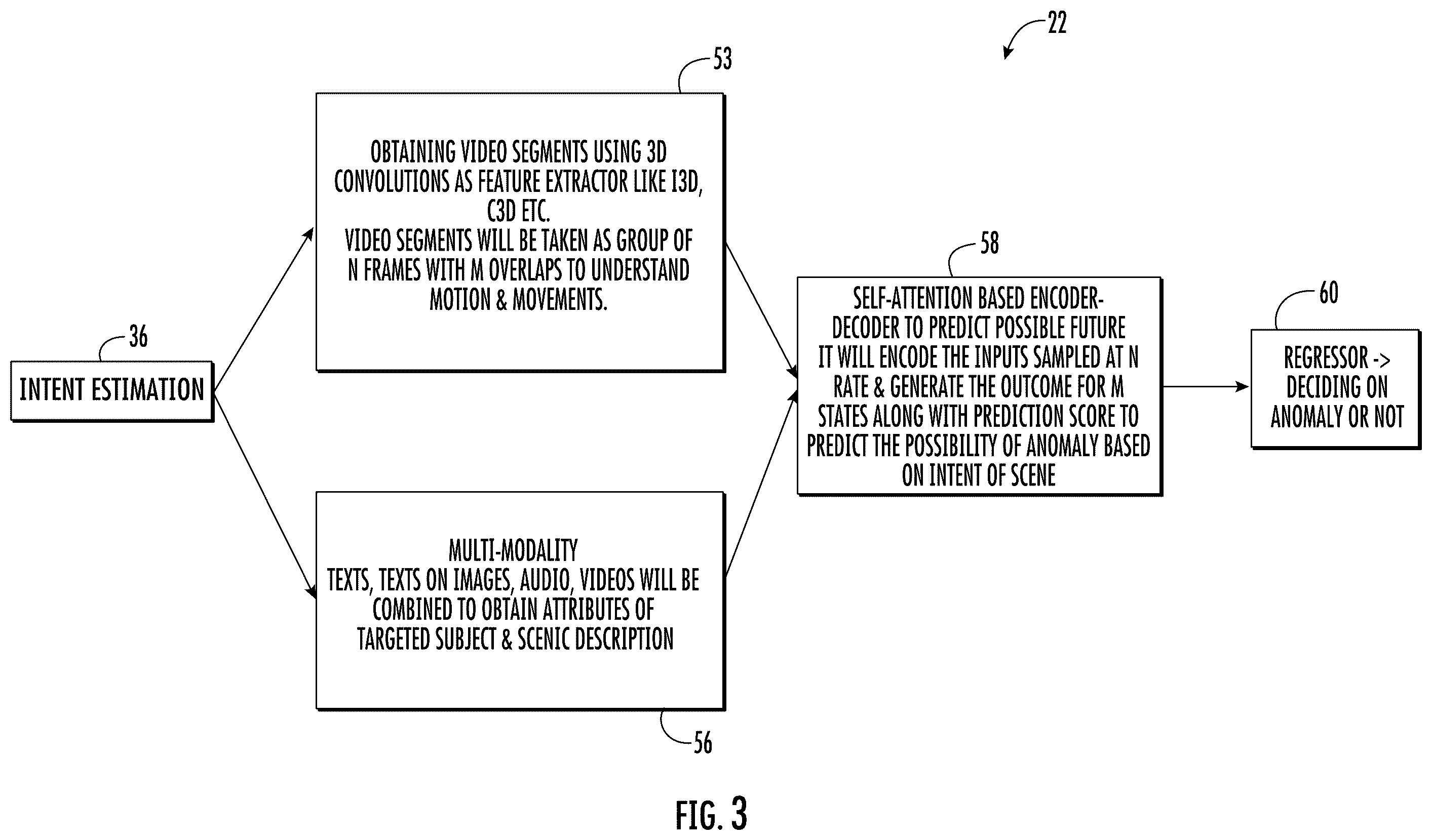 Patent US12586381 Figure 3 – Method and system for operating a video surveillance system including predicting and displaying possible future activity of a person of interest