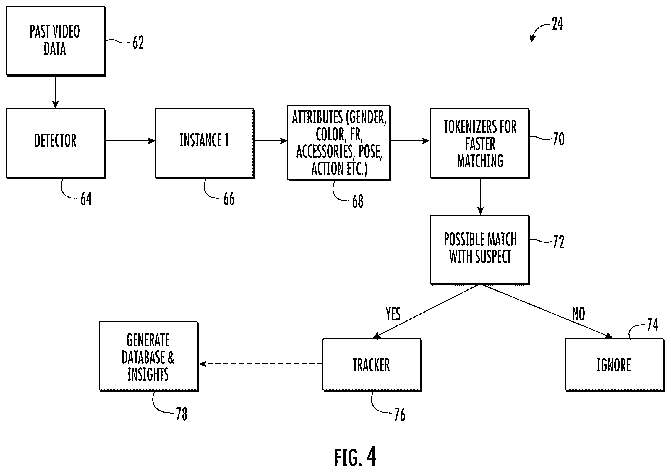 Patent US12586381 Figure 4 – Method and system for operating a video surveillance system including predicting and displaying possible future activity of a person of interest