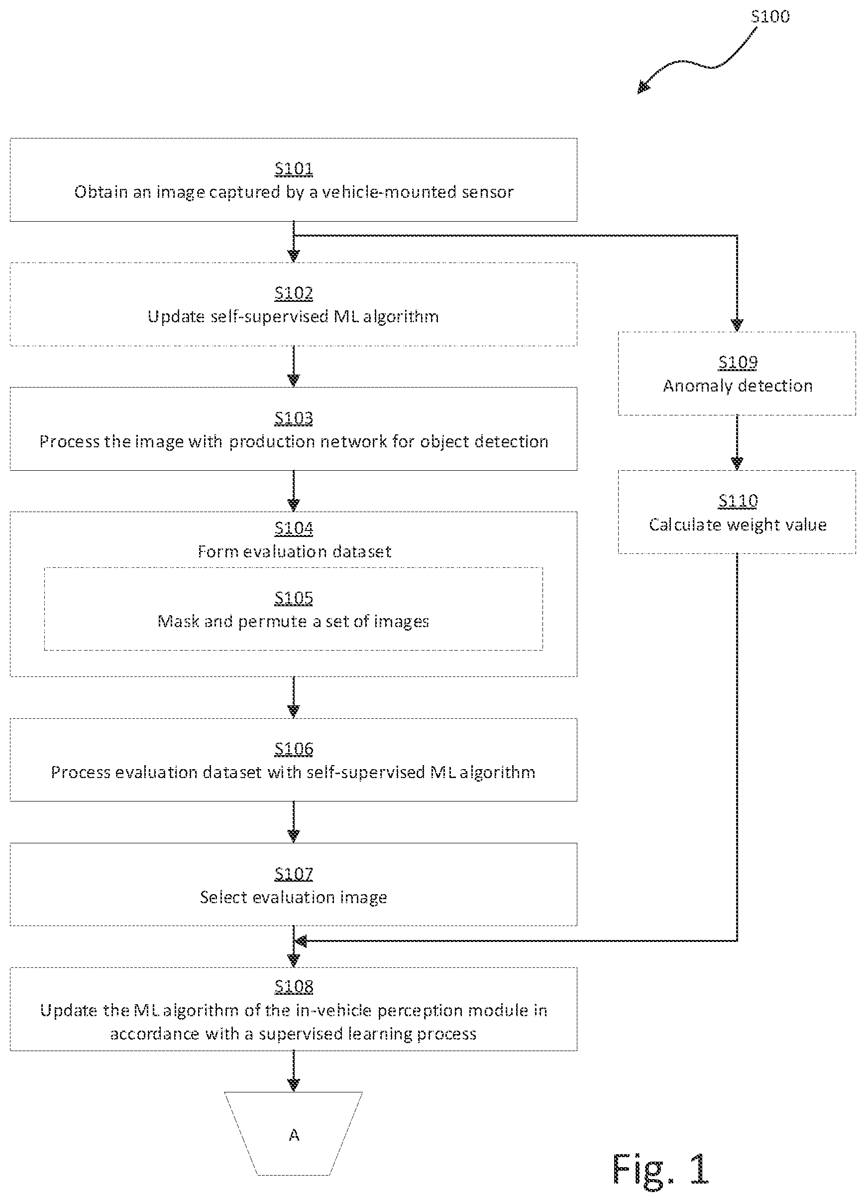 Patent US12586382 Figure 1 – Method and system for in-vehicle self-supervised training of perception functions for an automated driving system