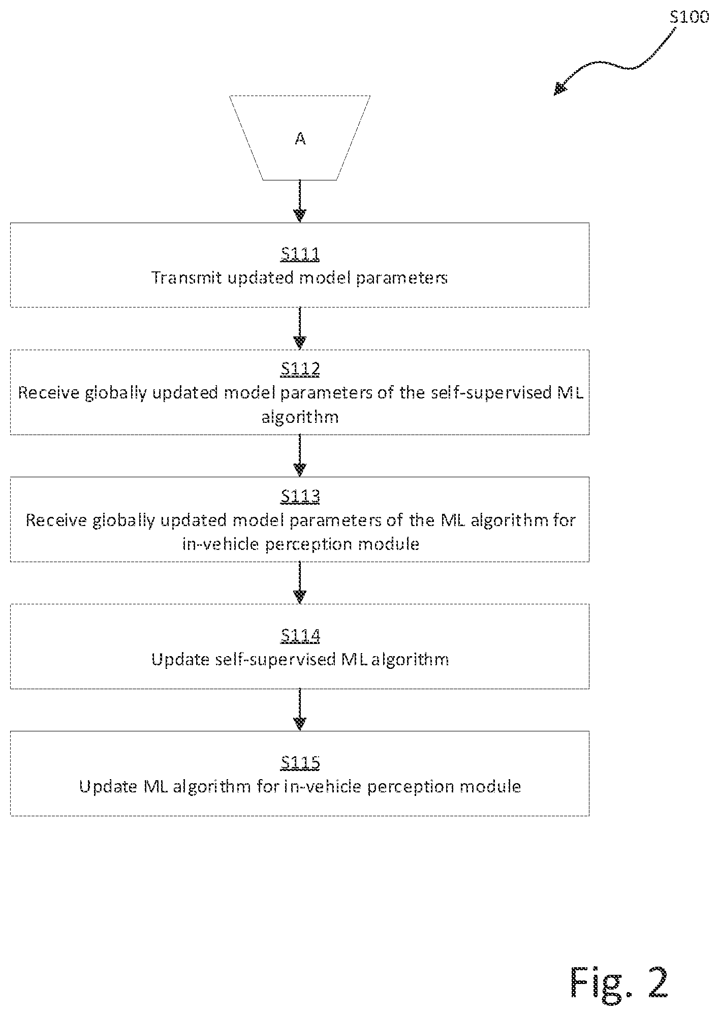 Patent US12586382 Figure 2 – Method and system for in-vehicle self-supervised training of perception functions for an automated driving system