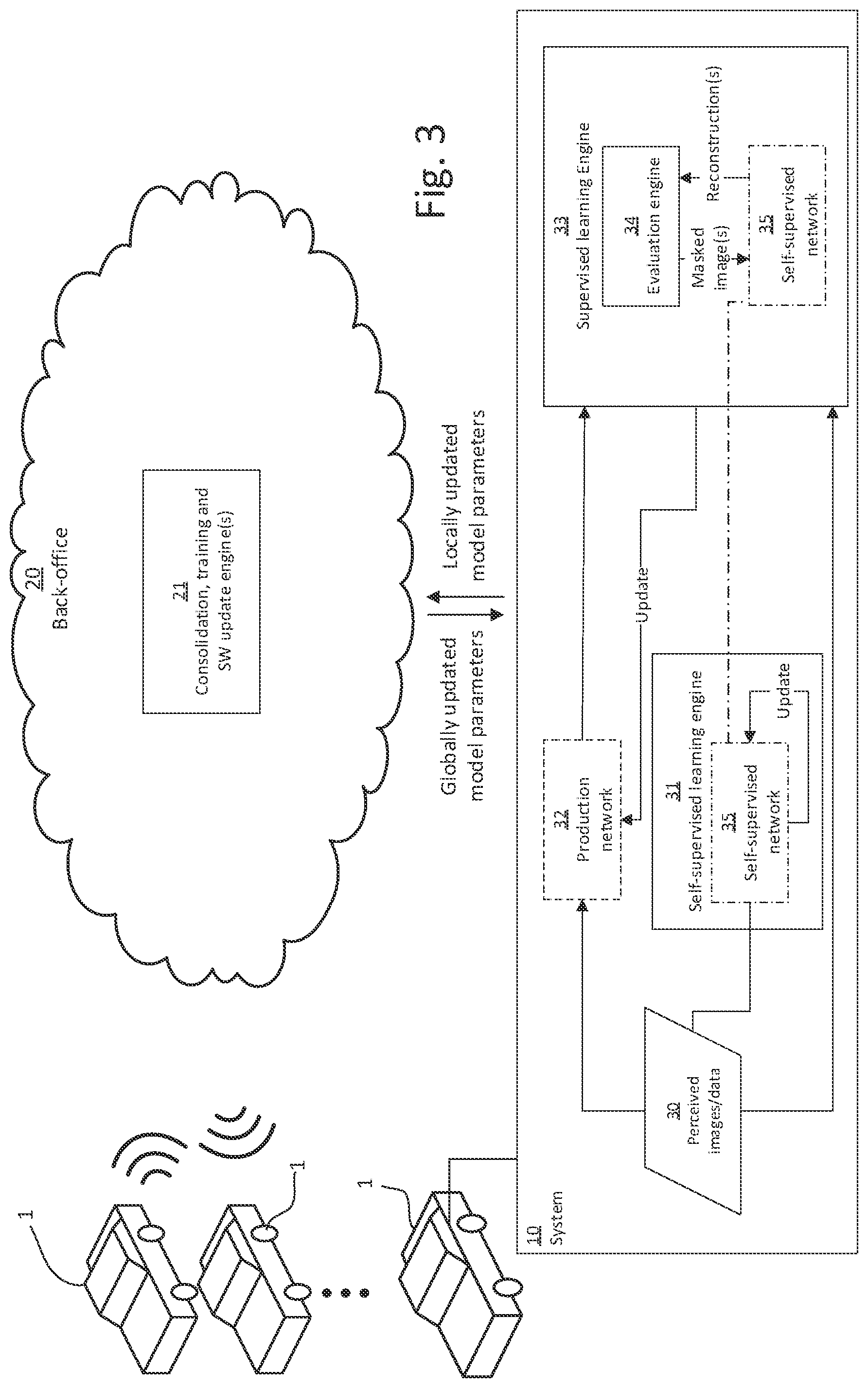 Patent US12586382 Figure 3 – Method and system for in-vehicle self-supervised training of perception functions for an automated driving system
