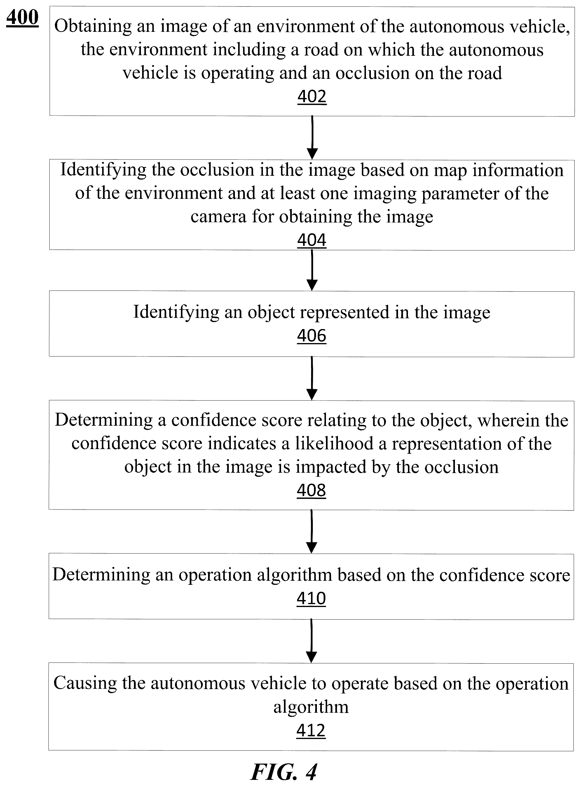 Patent US12586385 Figure 4 – System and method for occlusion detection in autonomous vehicle operation