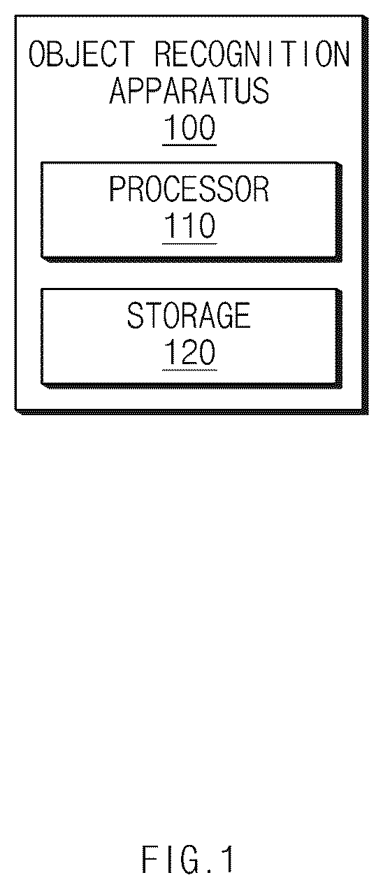 Patent US12586386 Figure 1 – Object recognition apparatus for an autonomous vehicle and an object recognition method therefor
