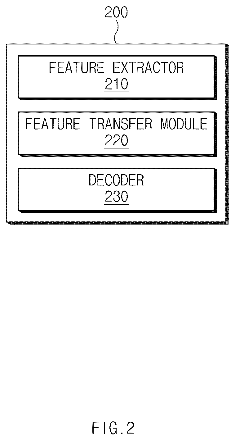 Patent US12586386 Figure 2 – Object recognition apparatus for an autonomous vehicle and an object recognition method therefor