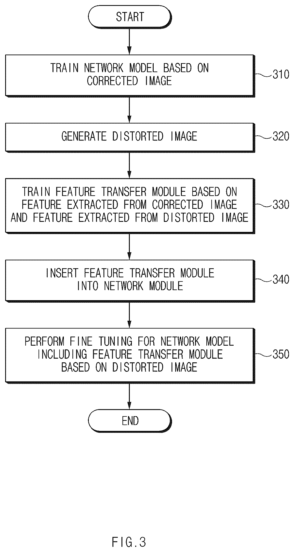 Patent US12586386 Figure 3 – Object recognition apparatus for an autonomous vehicle and an object recognition method therefor