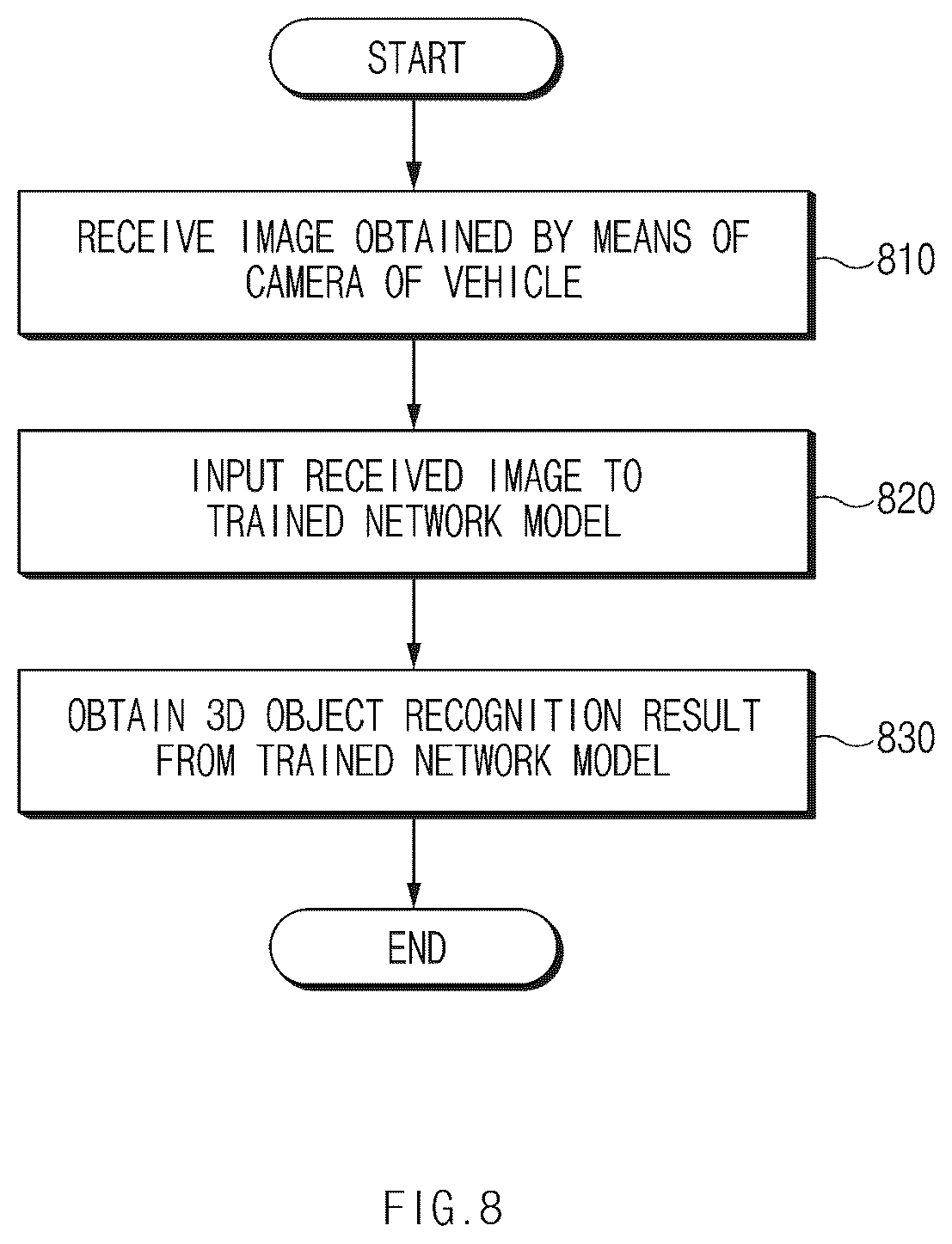 Patent US12586386 Figure 8 – Object recognition apparatus for an autonomous vehicle and an object recognition method therefor