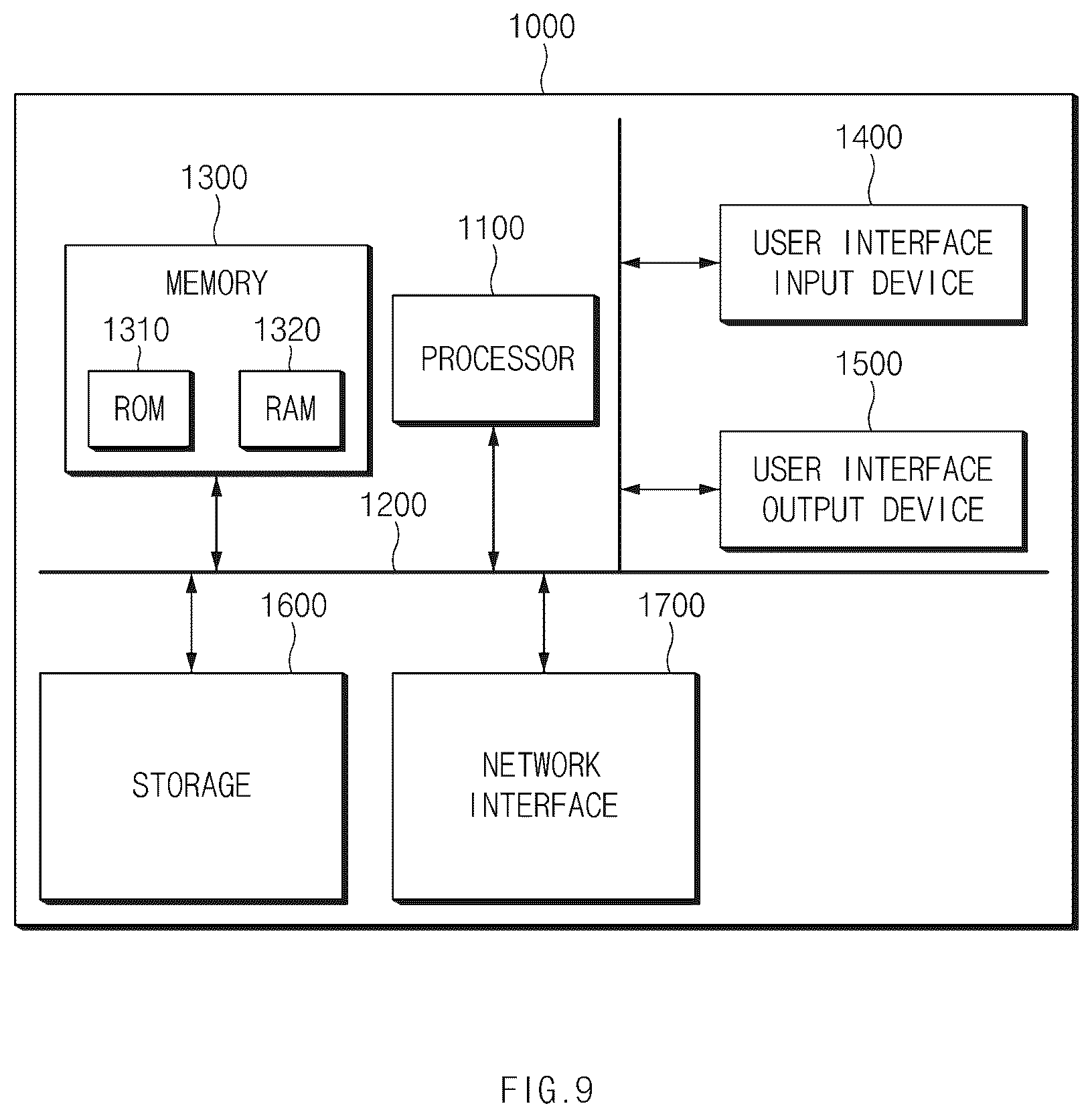 Patent US12586386 Figure 9 – Object recognition apparatus for an autonomous vehicle and an object recognition method therefor