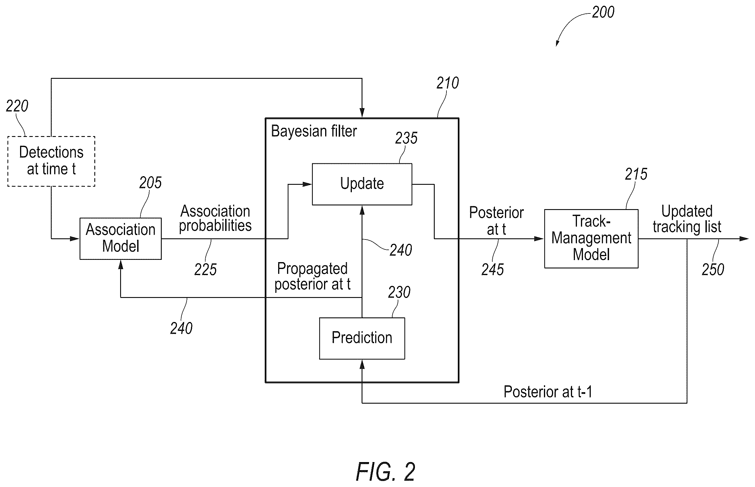 Patent US12586387 Figure 2 – Object tracking for vehicle