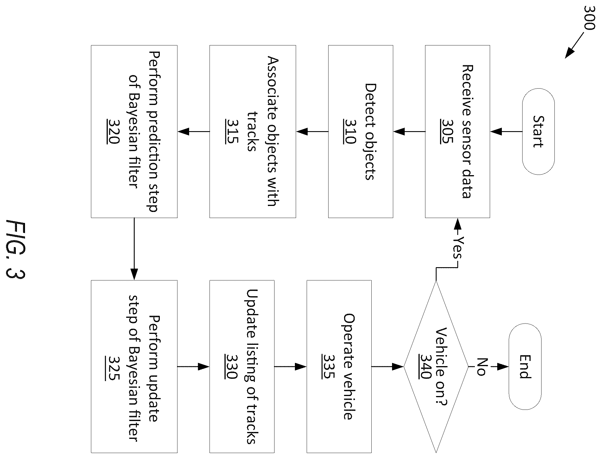 Patent US12586387 Figure 3 – Object tracking for vehicle