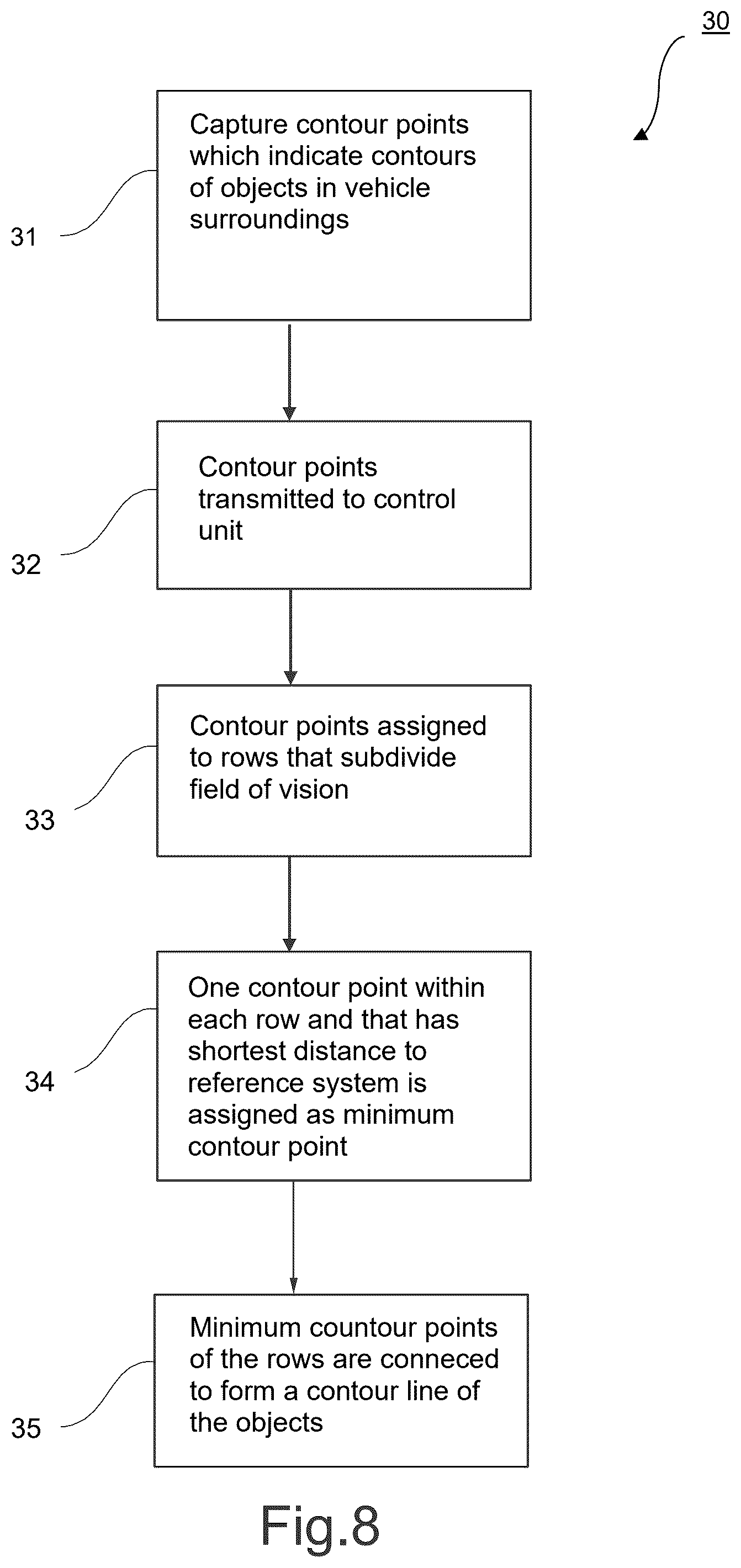 Patent US12586388 Figure 8 – Method for determining a free space in vehicle surroundings