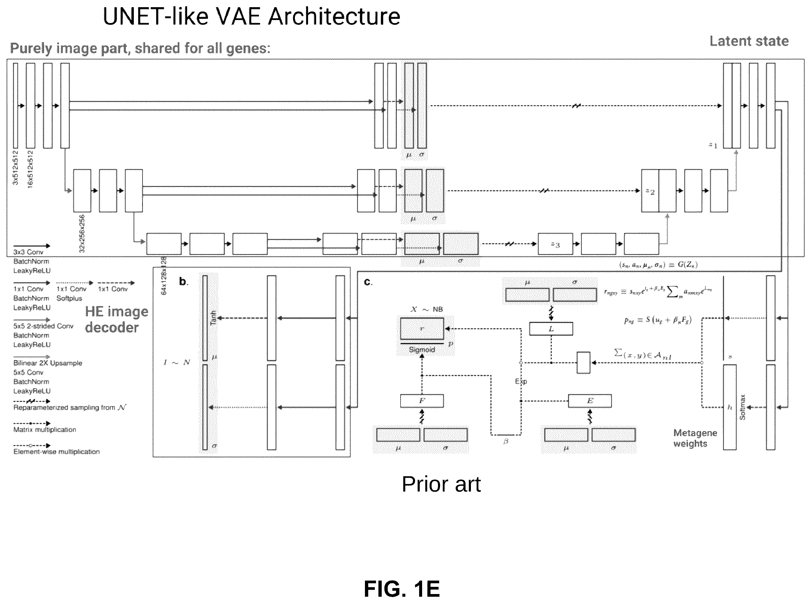 Patent US12586391 Figure 5 – Systems and methods for deconvolving cell types in histology slide images, using super-resolution spatial transcriptomics data