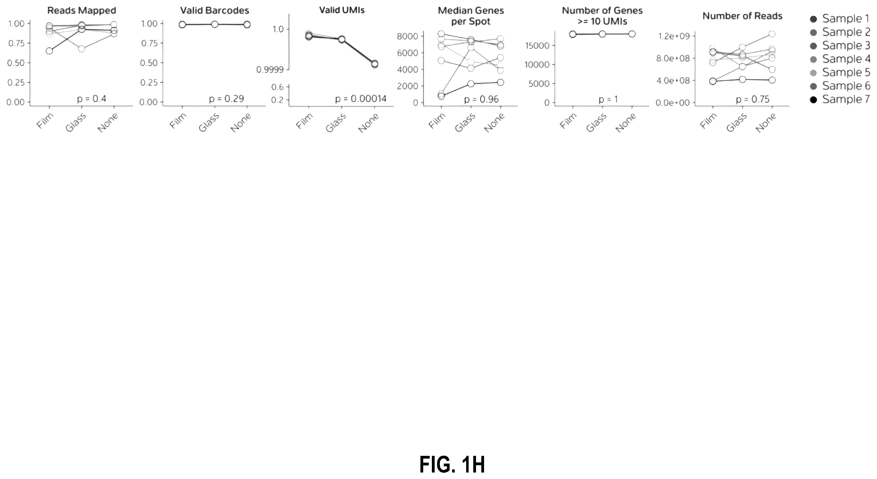 Patent US12586391 Figure 8 – Systems and methods for deconvolving cell types in histology slide images, using super-resolution spatial transcriptomics data