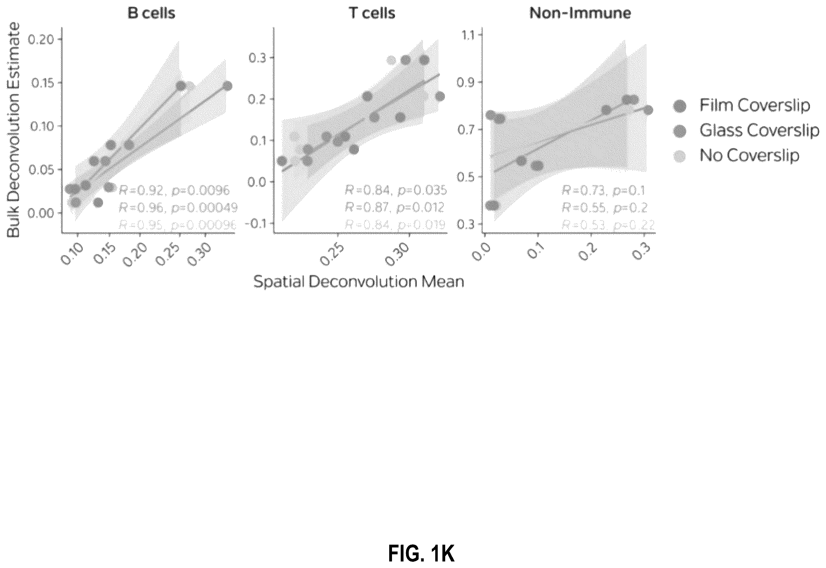Patent US12586391 Figure 11 – Systems and methods for deconvolving cell types in histology slide images, using super-resolution spatial transcriptomics data
